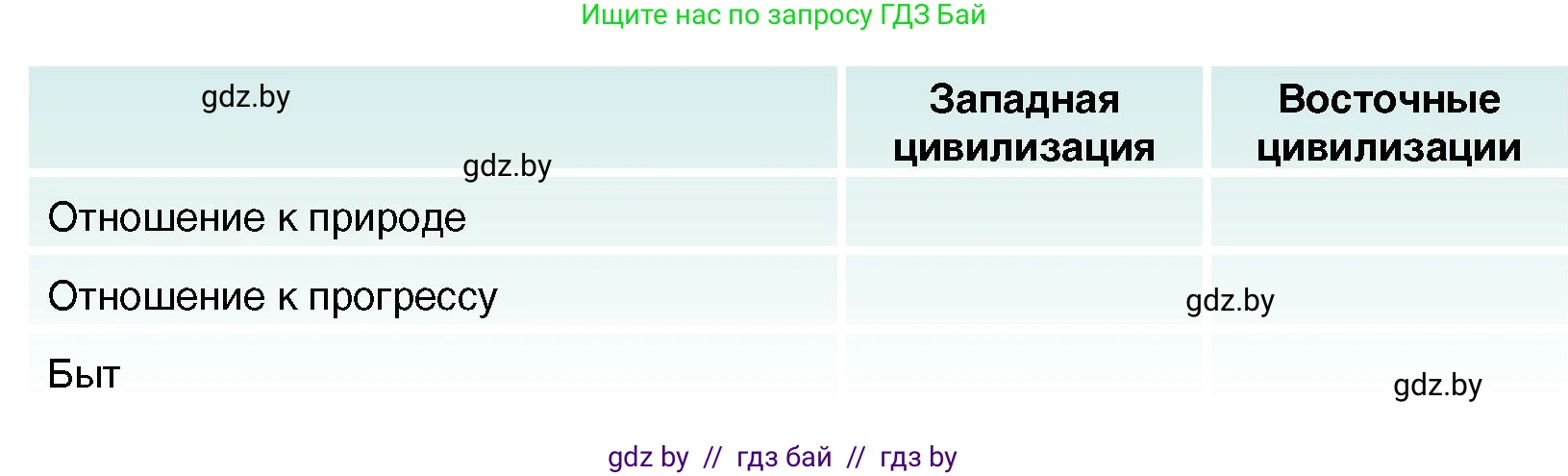 Всемирная история, 7 класс Учебник, авторы: Кошелев Владимир Сергеевич, Кошелева Наталья Владимировна, издательство Издательский центр БГУ, Минск, 2024, красного цвета, страница 214, номер 5, Условие (продолжение 2)