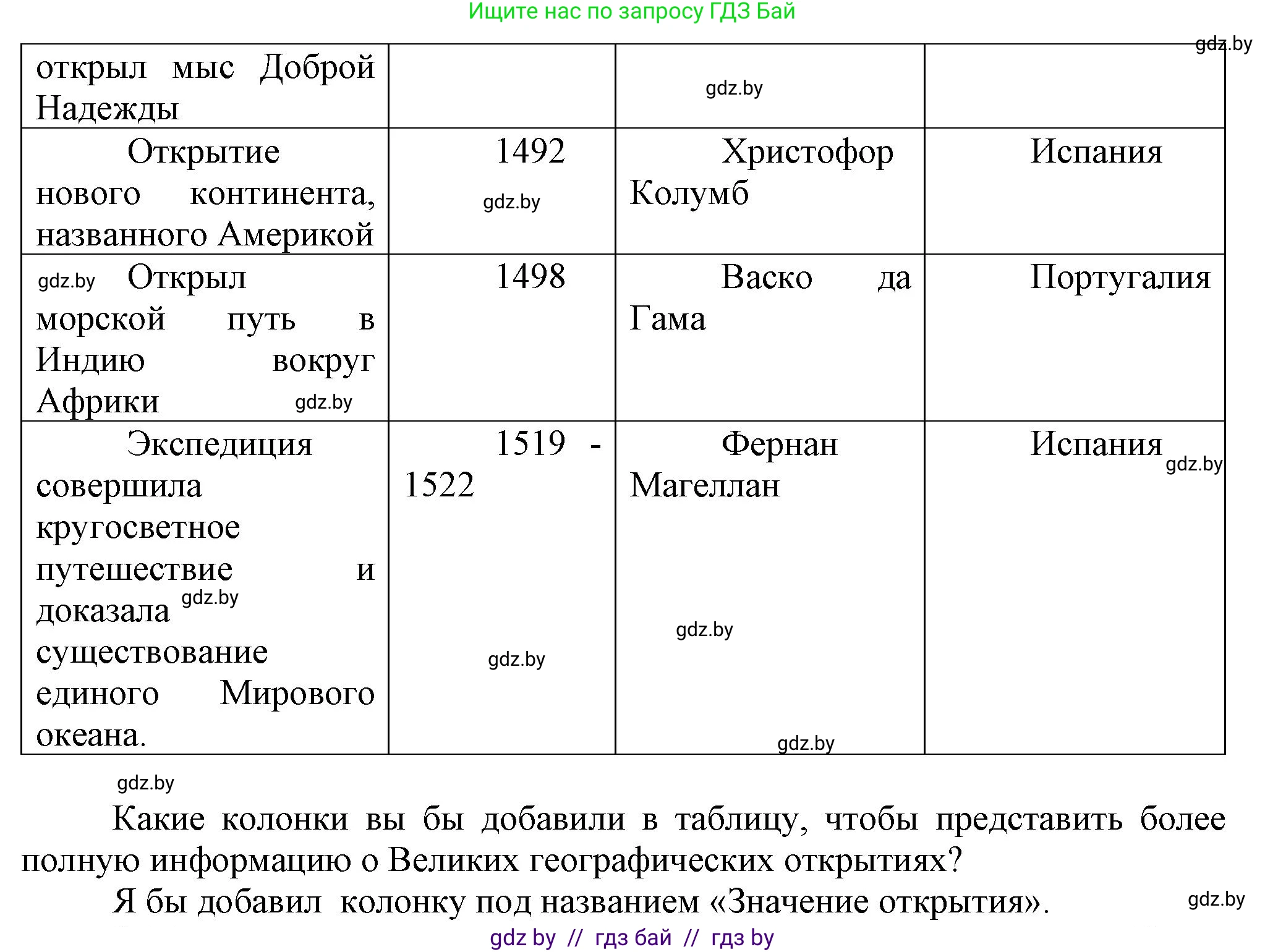 Всемирная история, 7 класс Учебник, авторы: Кошелев Владимир Сергеевич, Кошелева Наталья Владимировна, издательство Издательский центр БГУ, Минск, 2024, красного цвета, страница 18, номер 2, Решение (продолжение 2)