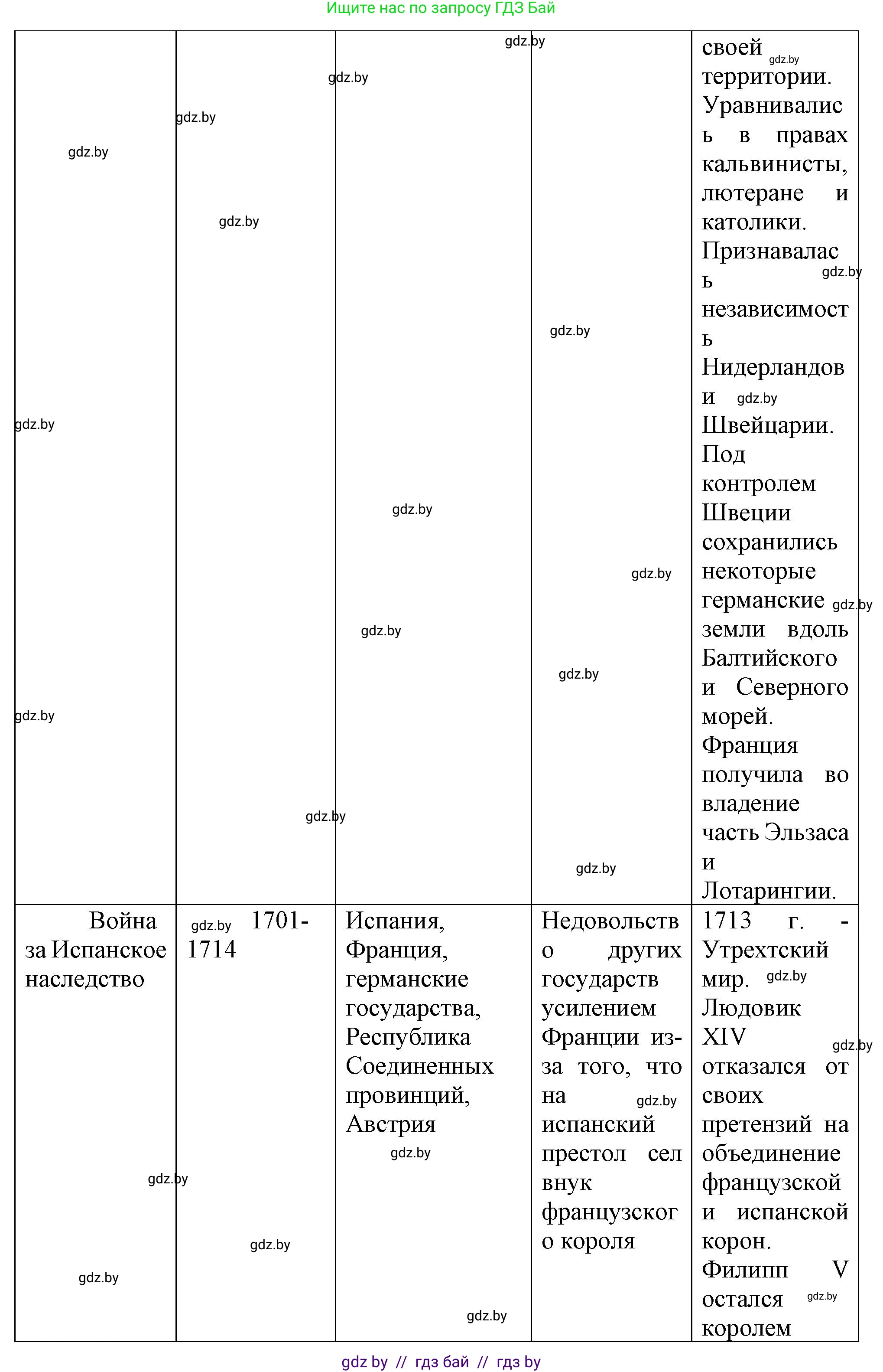 Всемирная история, 7 класс Учебник, авторы: Кошелев Владимир Сергеевич, Кошелева Наталья Владимировна, издательство Издательский центр БГУ, Минск, 2024, красного цвета, страница 78, номер 3, Решение (продолжение 2)