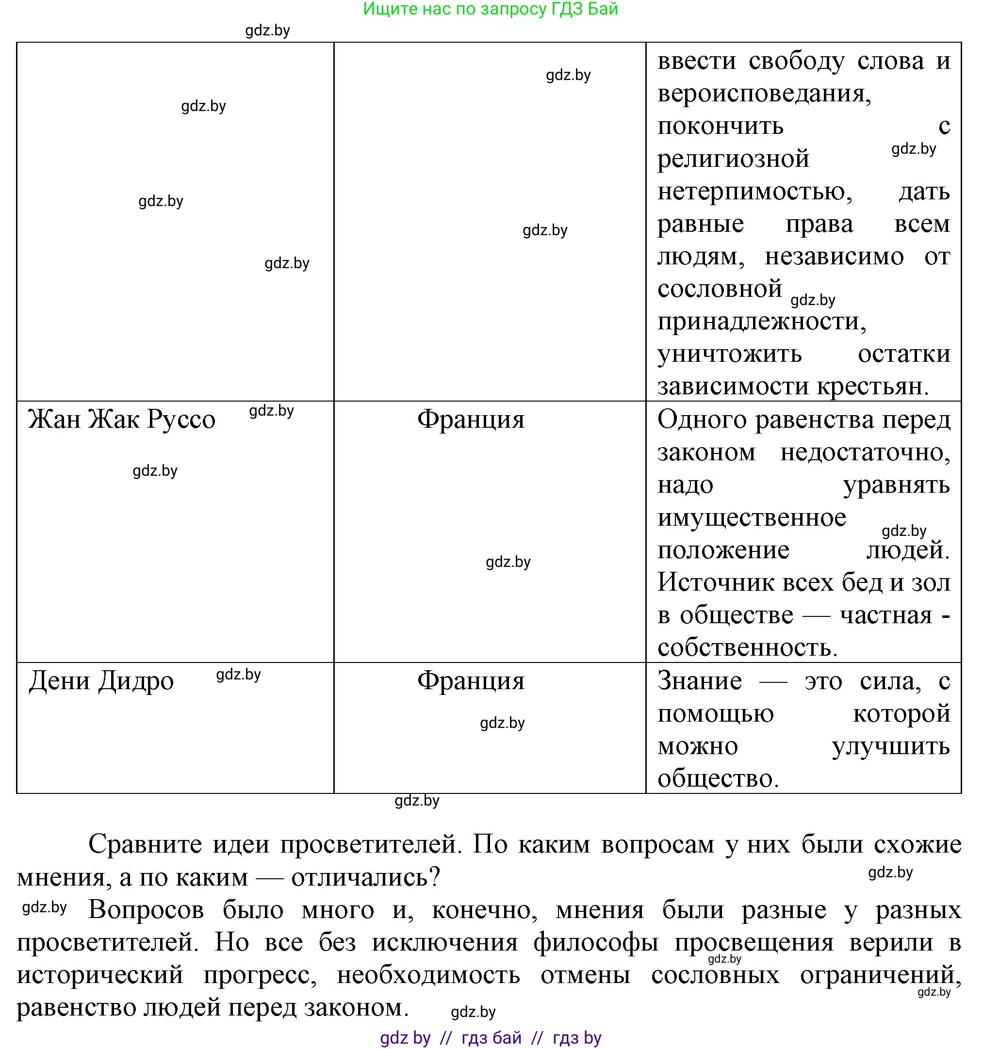 Всемирная история, 7 класс Учебник, авторы: Кошелев Владимир Сергеевич, Кошелева Наталья Владимировна, издательство Издательский центр БГУ, Минск, 2024, красного цвета, страница 91, номер 6, Решение (продолжение 2)