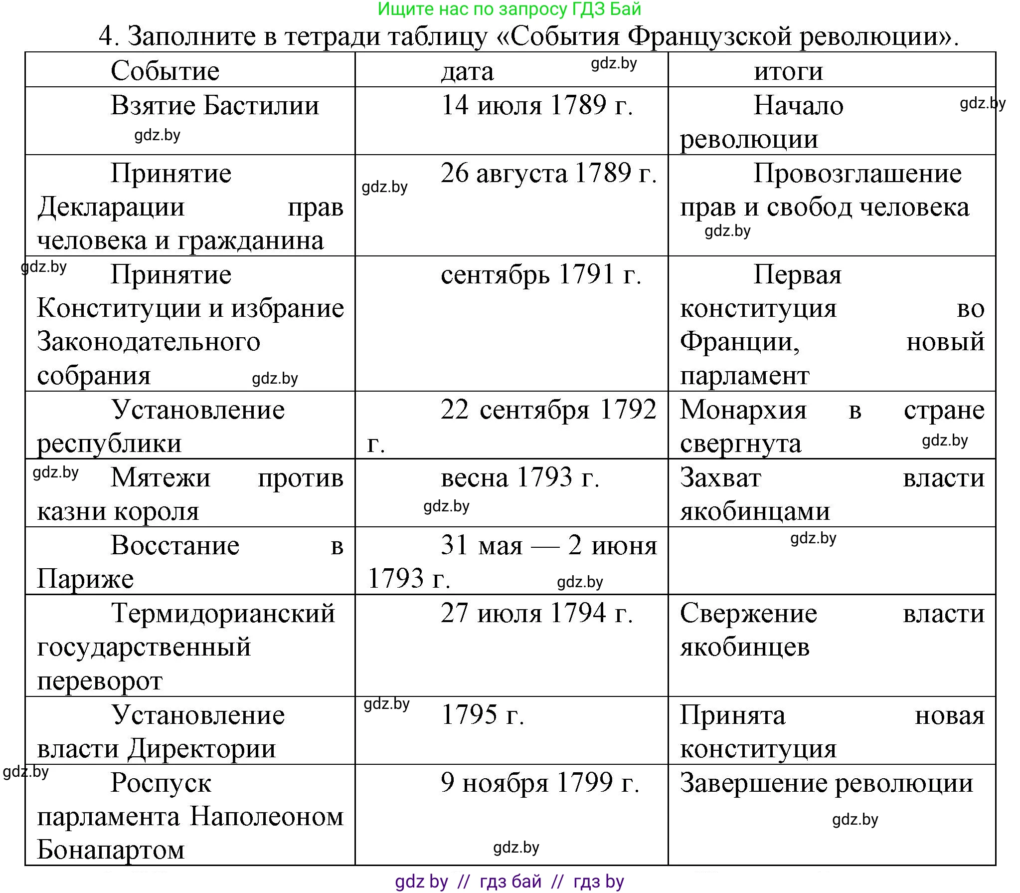 Всемирная история, 7 класс Учебник, авторы: Кошелев Владимир Сергеевич, Кошелева Наталья Владимировна, издательство Издательский центр БГУ, Минск, 2024, красного цвета, страница 110, номер 4, Решение