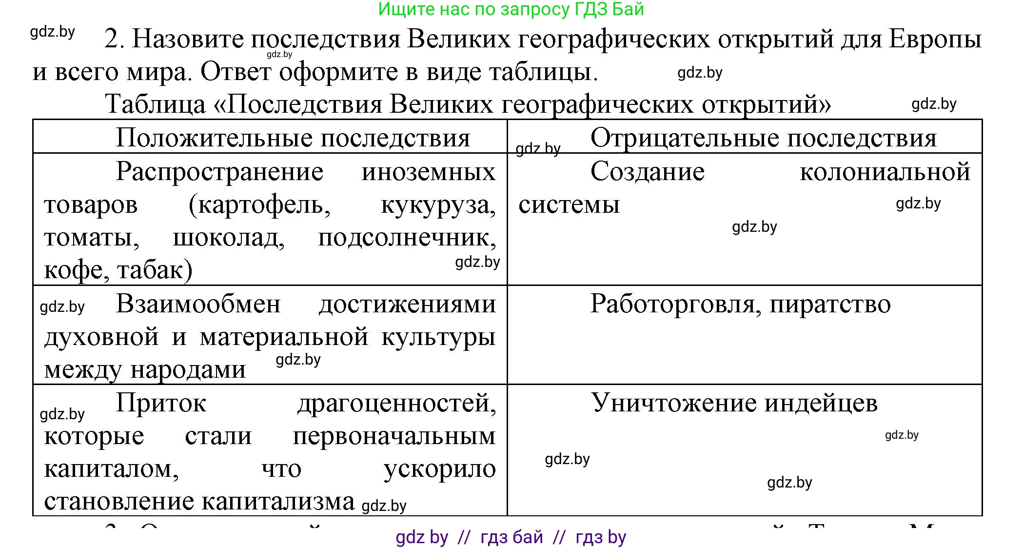 Всемирная история, 7 класс Учебник, авторы: Кошелев Владимир Сергеевич, Кошелева Наталья Владимировна, издательство Издательский центр БГУ, Минск, 2024, красного цвета, страница 140, номер 2, Решение