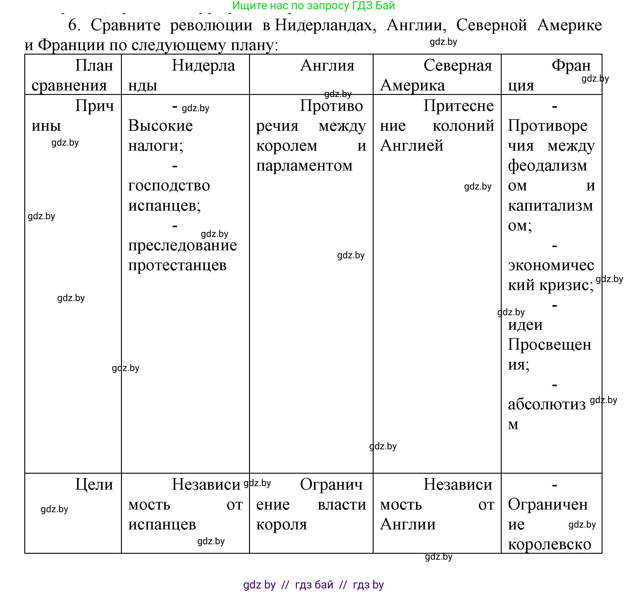 Всемирная история, 7 класс Учебник, авторы: Кошелев Владимир Сергеевич, Кошелева Наталья Владимировна, издательство Издательский центр БГУ, Минск, 2024, красного цвета, страница 141, номер 6, Решение