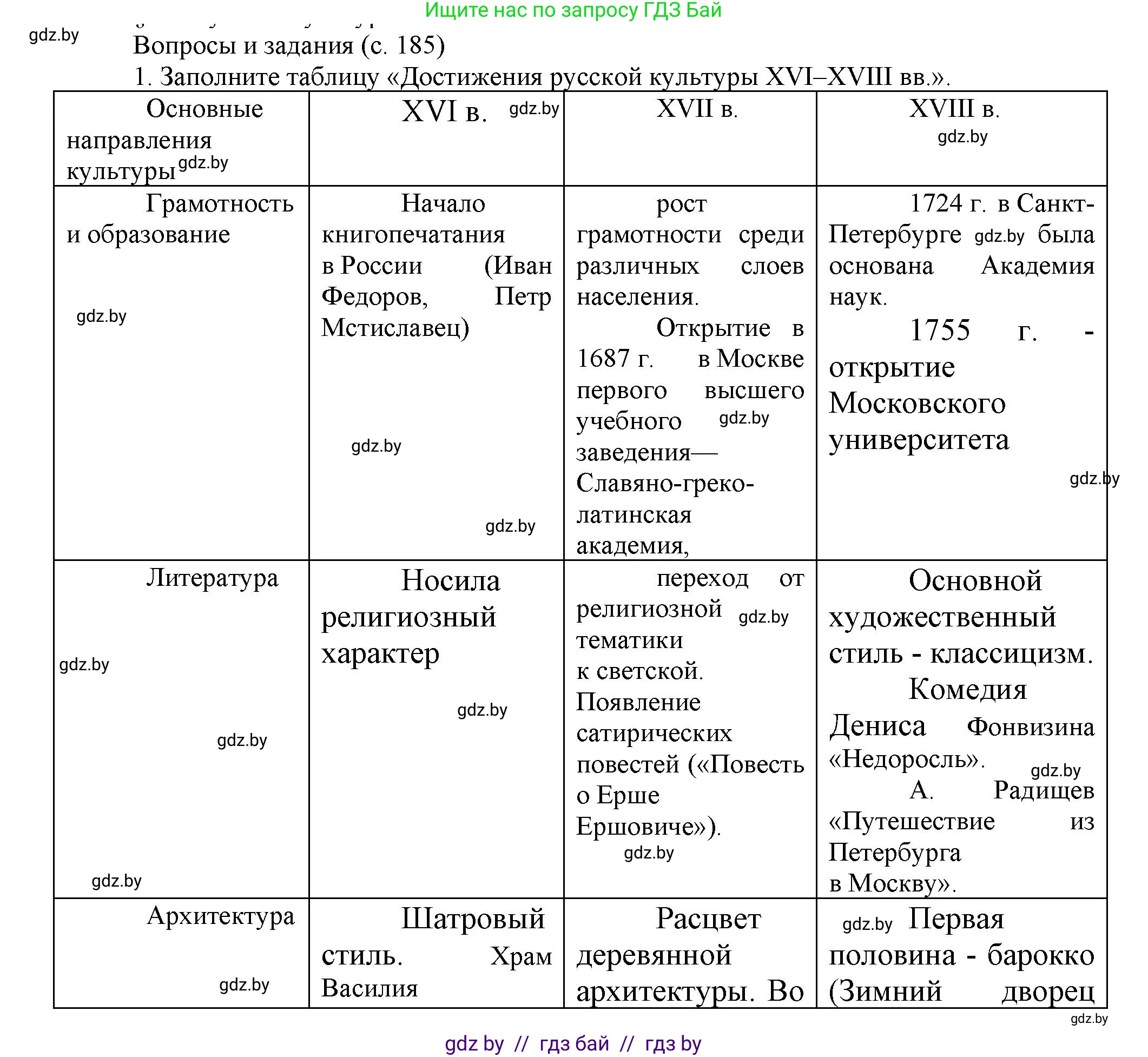 Всемирная история, 7 класс Учебник, авторы: Кошелев Владимир Сергеевич, Кошелева Наталья Владимировна, издательство Издательский центр БГУ, Минск, 2024, красного цвета, страница 185, номер 1, Решение