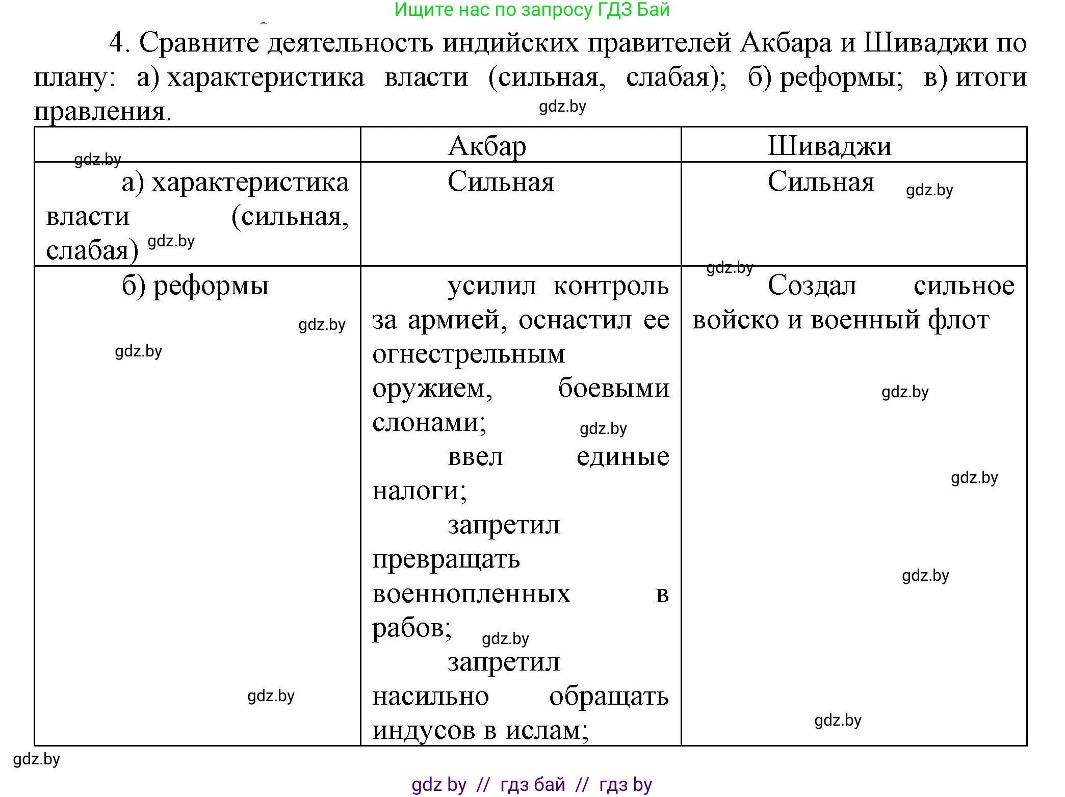 Всемирная история, 7 класс Учебник, авторы: Кошелев Владимир Сергеевич, Кошелева Наталья Владимировна, издательство Издательский центр БГУ, Минск, 2024, красного цвета, страница 213, номер 4, Решение