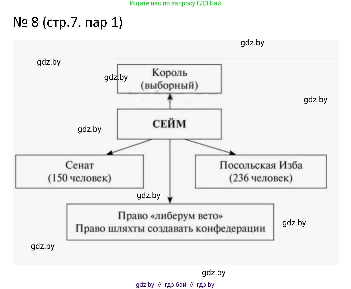 История Беларуси (Гісторыя Беларусі), 7 класс рабочая тетрадь, авторы: Панов Сергей Вениаминович, Ганущенко Надежда Николаевна, издательство Аверсэв, Минск, 2018, голубого цвета, страница 7, номер 8, Решение
