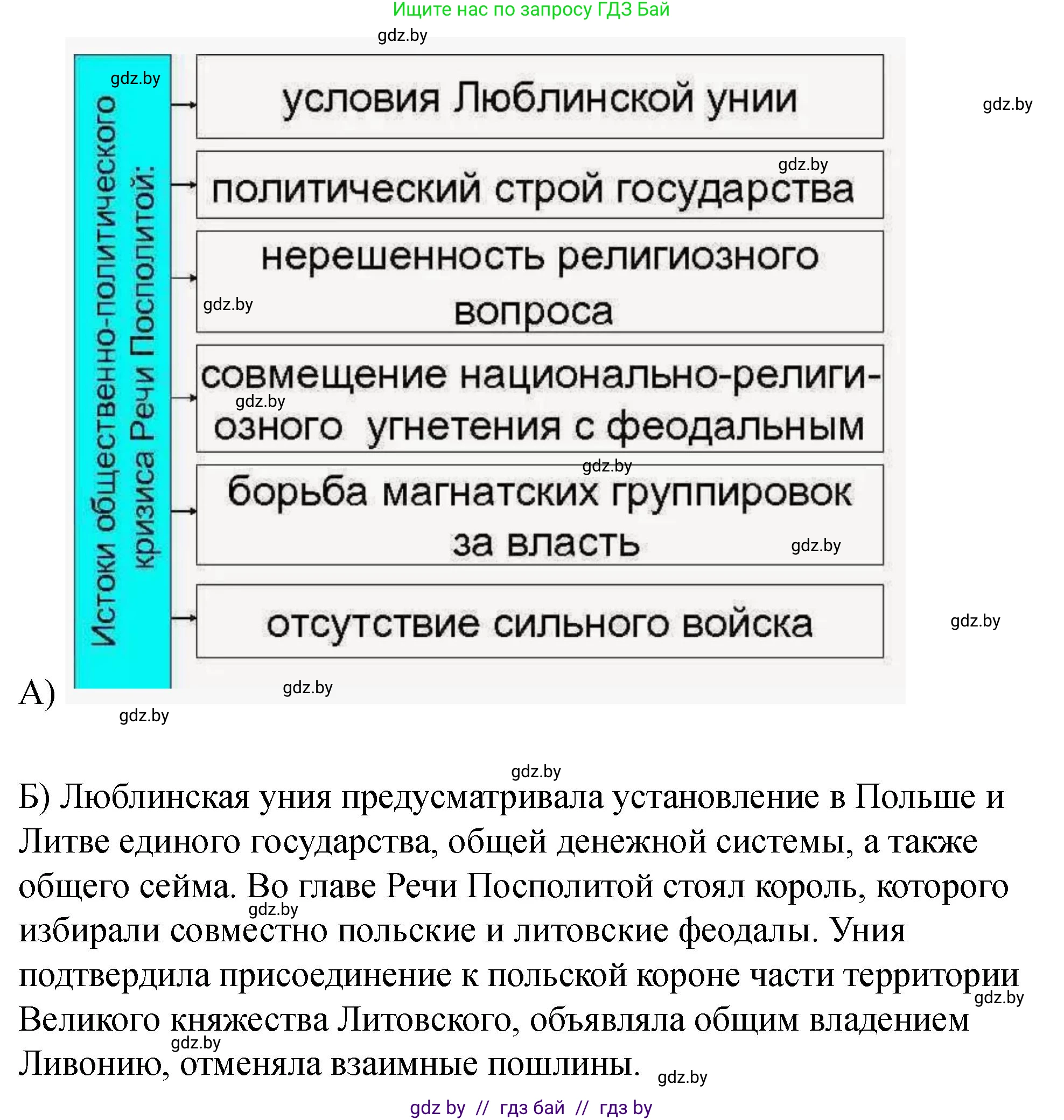 История Беларуси (Гісторыя Беларусі), 7 класс рабочая тетрадь, авторы: Панов Сергей Вениаминович, Ганущенко Надежда Николаевна, издательство Аверсэв, Минск, 2018, голубого цвета, страница 34, номер 7, Решение