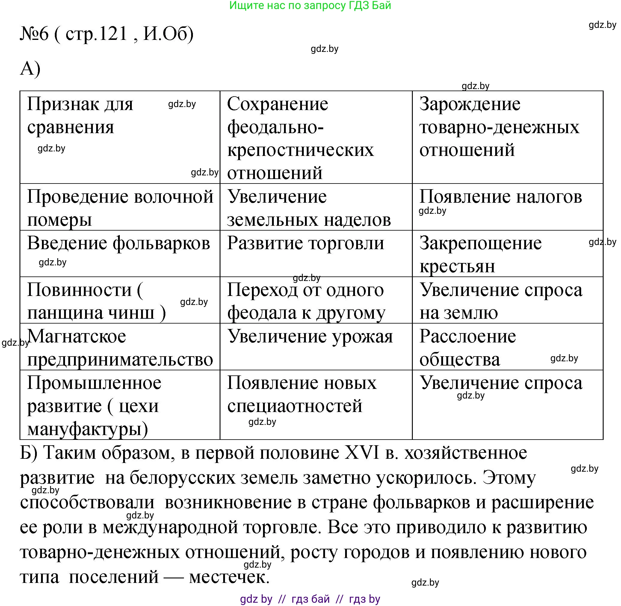 История Беларуси (Гісторыя Беларусі), 7 класс рабочая тетрадь, авторы: Панов Сергей Вениаминович, Ганущенко Надежда Николаевна, издательство Аверсэв, Минск, 2018, голубого цвета, страница 121, номер 6, Решение