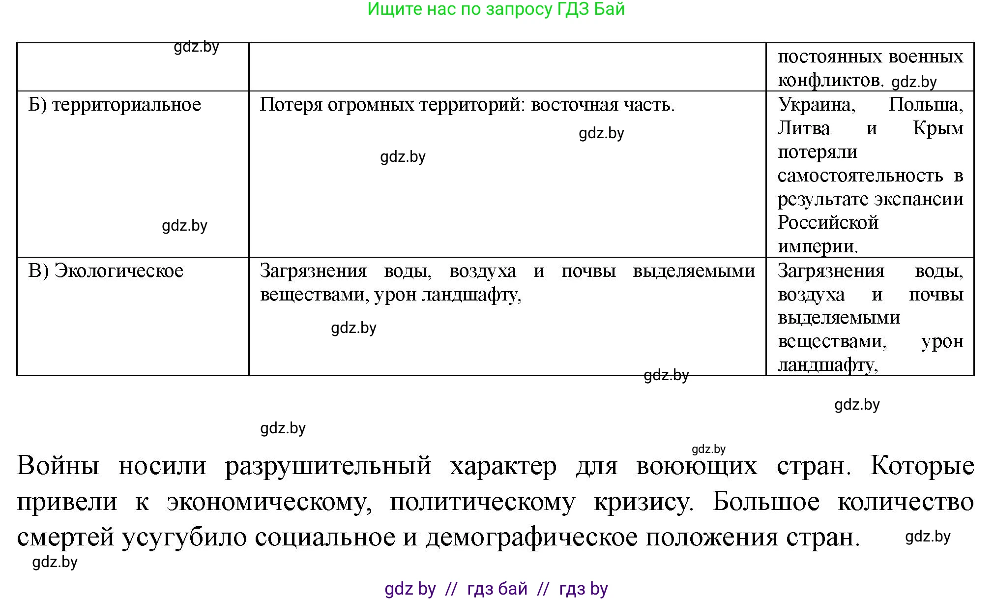 История Беларуси (Гісторыя Беларусі), 7 класс рабочая тетрадь, авторы: Скепьян Анастасия Анатольевна, Кравченко Ольга Викторовна, издательство Аверсэв, Минск, 2018, бежевого цвета, страница 10, номер 7, Решение (продолжение 2)
