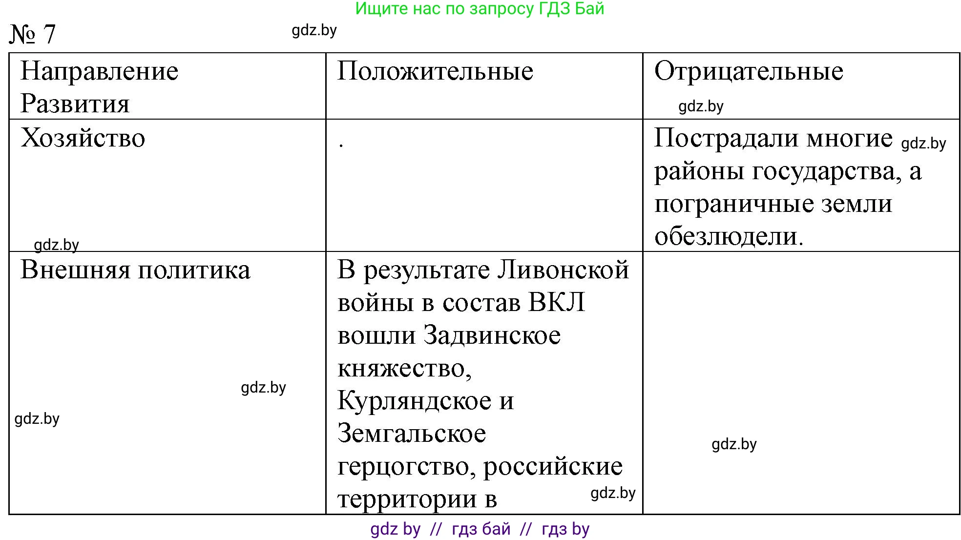История Беларуси (Гісторыя Беларусі), 7 класс рабочая тетрадь, авторы: Скепьян Анастасия Анатольевна, Кравченко Ольга Викторовна, издательство Аверсэв, Минск, 2018, бежевого цвета, страница 32, номер 7, Решение