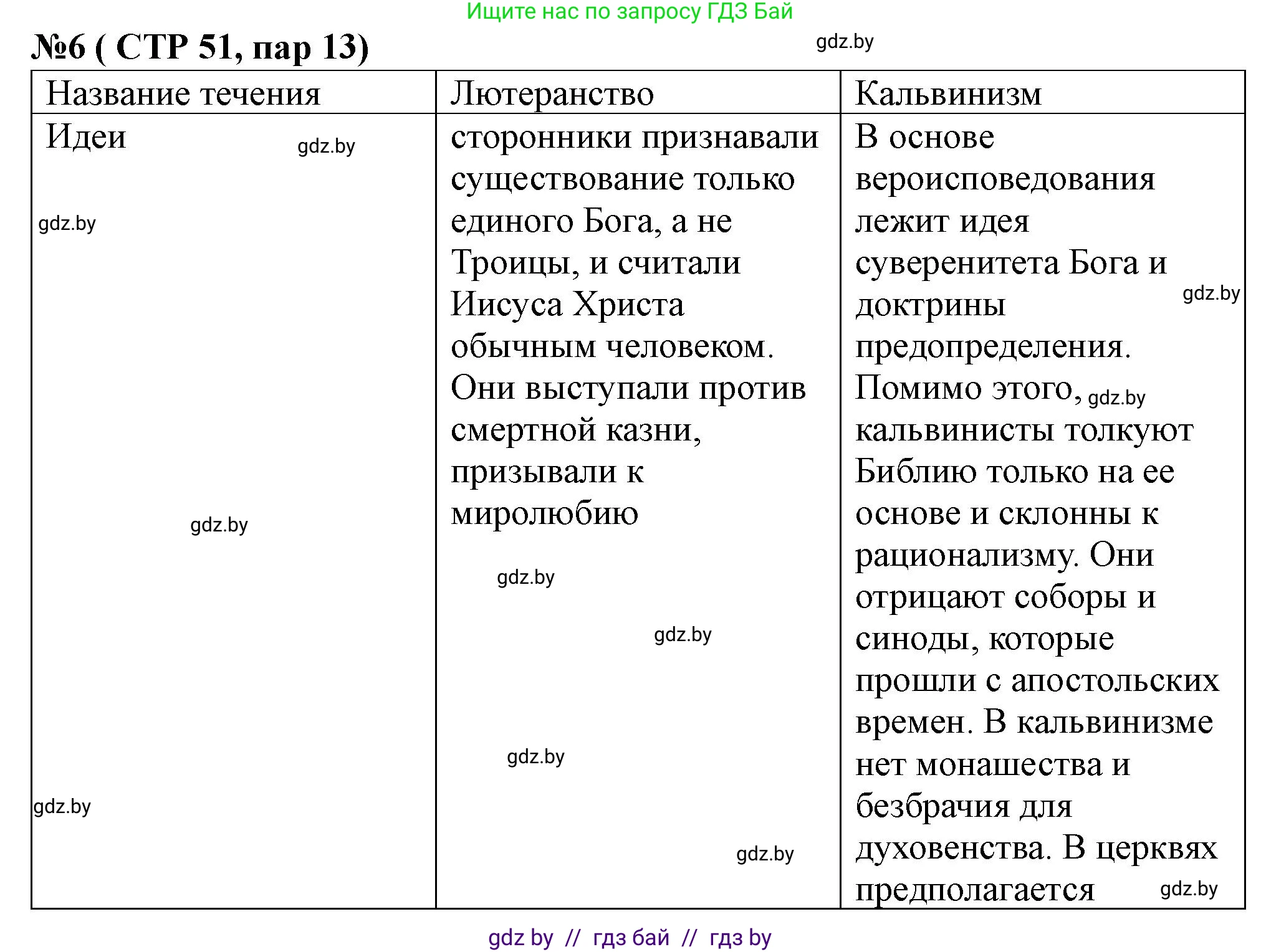 История Беларуси (Гісторыя Беларусі), 7 класс рабочая тетрадь, авторы: Скепьян Анастасия Анатольевна, Кравченко Ольга Викторовна, издательство Аверсэв, Минск, 2018, бежевого цвета, страница 51, номер 6, Решение