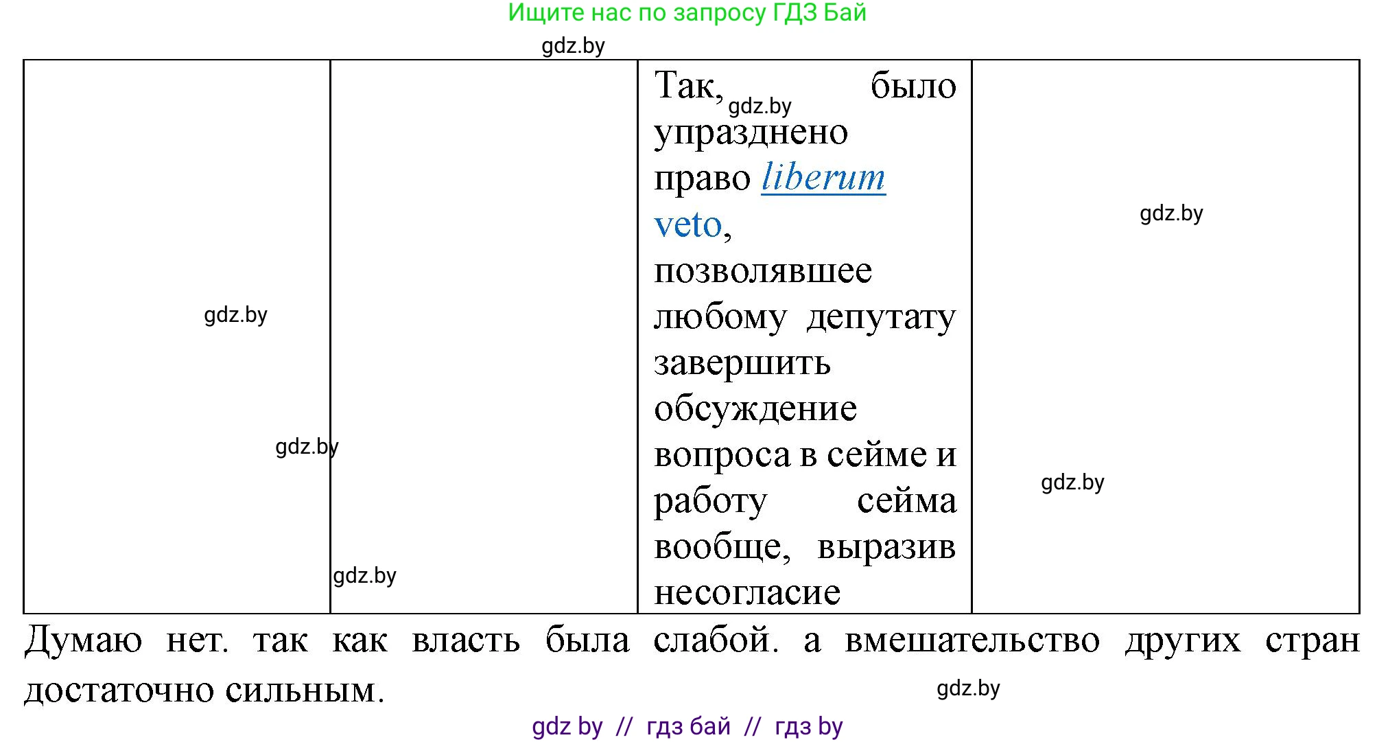 История Беларуси (Гісторыя Беларусі), 7 класс рабочая тетрадь, авторы: Скепьян Анастасия Анатольевна, Кравченко Ольга Викторовна, издательство Аверсэв, Минск, 2018, бежевого цвета, страница 107, номер 3, Решение (продолжение 2)