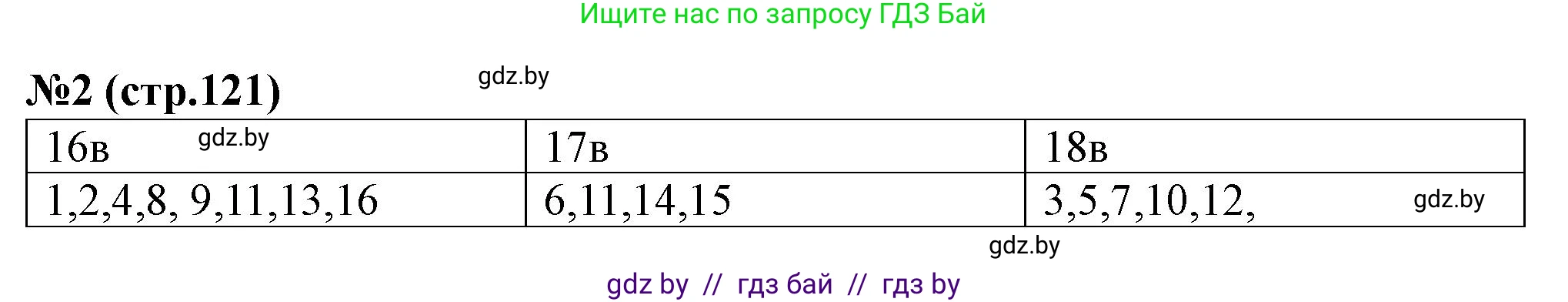 История Беларуси (Гісторыя Беларусі), 7 класс рабочая тетрадь, авторы: Скепьян Анастасия Анатольевна, Кравченко Ольга Викторовна, издательство Аверсэв, Минск, 2018, бежевого цвета, страница 121, номер 2, Решение