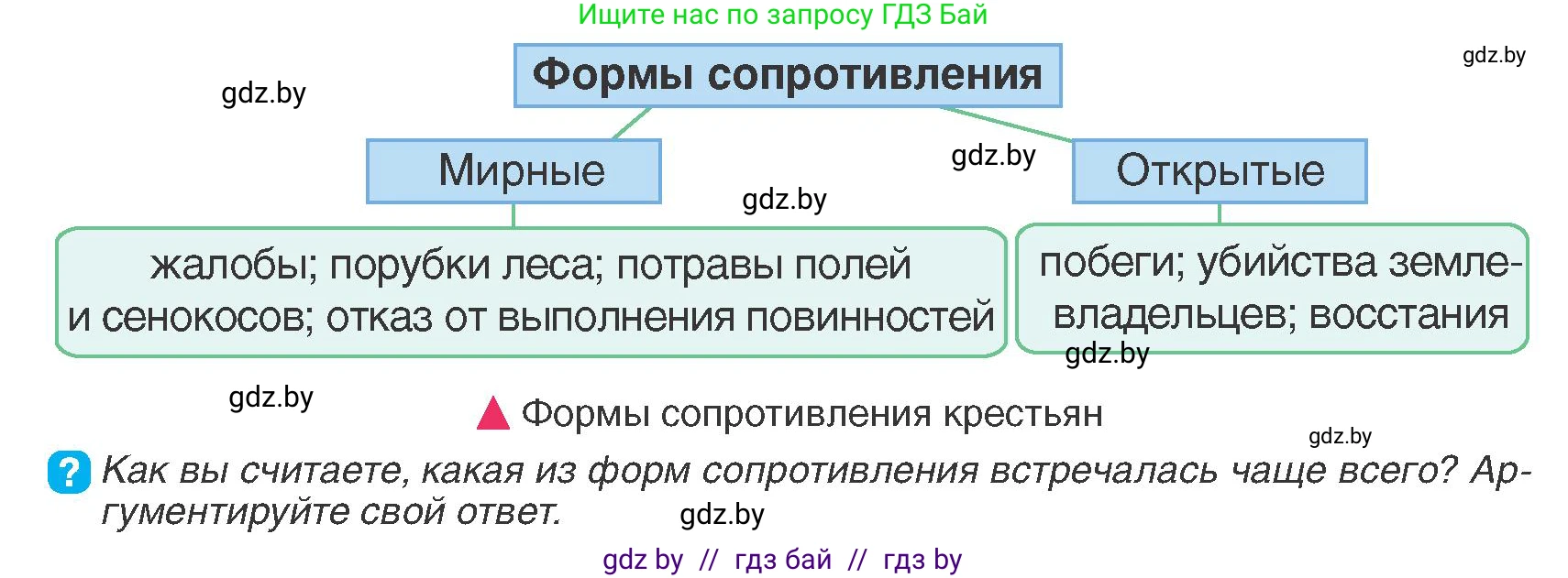 История Беларуси (Гісторыя Беларусі), 7 класс Учебник, авторы: Воронин Василий Алексеевич, Скепьян Анастасия Анатольевна, Мацук Андрей Владимирович, Кравченко Ольга Викторовна, издательство Издательский центр БГУ, Минск, 2017, страница 78, номер 6, Условие