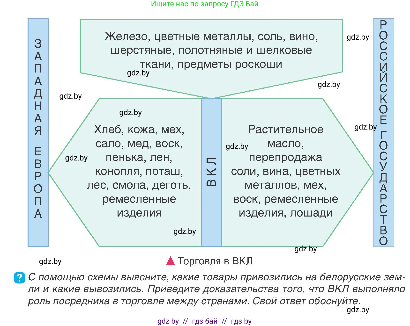 История Беларуси (Гісторыя Беларусі), 7 класс Учебник, авторы: Воронин Василий Алексеевич, Скепьян Анастасия Анатольевна, Мацук Андрей Владимирович, Кравченко Ольга Викторовна, издательство Издательский центр БГУ, Минск, 2017, страница 85, номер 11, Условие