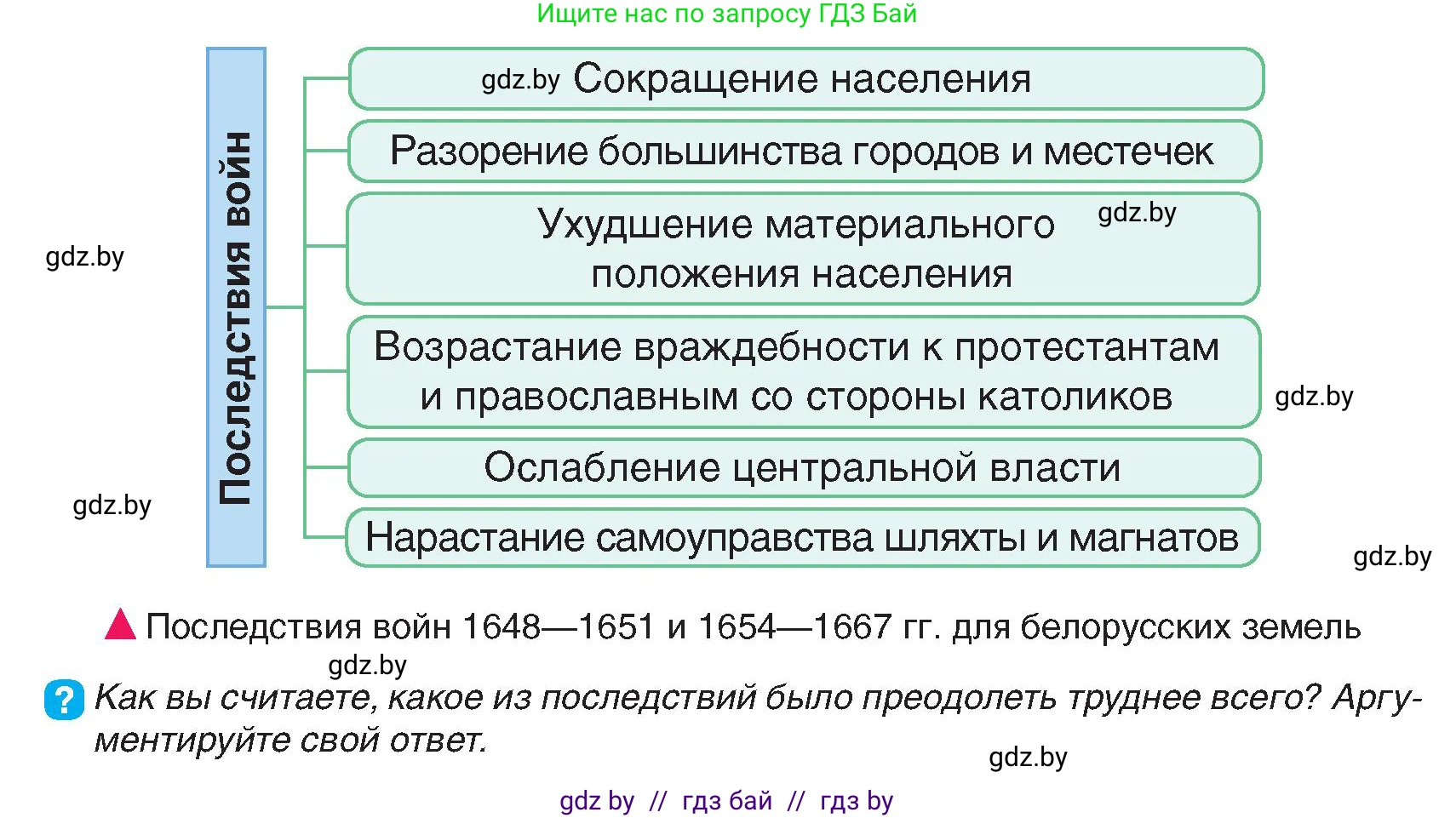 История Беларуси (Гісторыя Беларусі), 7 класс Учебник, авторы: Воронин Василий Алексеевич, Скепьян Анастасия Анатольевна, Мацук Андрей Владимирович, Кравченко Ольга Викторовна, издательство Издательский центр БГУ, Минск, 2017, страница 130, номер 1, Условие