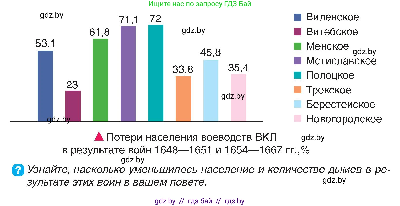 История Беларуси (Гісторыя Беларусі), 7 класс Учебник, авторы: Воронин Василий Алексеевич, Скепьян Анастасия Анатольевна, Мацук Андрей Владимирович, Кравченко Ольга Викторовна, издательство Издательский центр БГУ, Минск, 2017, страница 130, номер 2, Условие