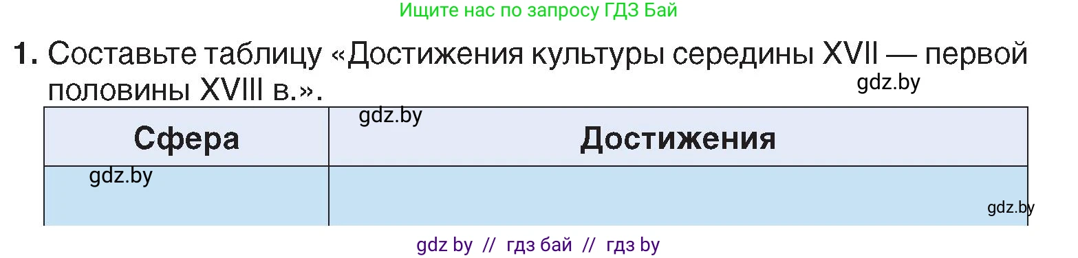 История Беларуси (Гісторыя Беларусі), 7 класс Учебник, авторы: Воронин Василий Алексеевич, Скепьян Анастасия Анатольевна, Мацук Андрей Владимирович, Кравченко Ольга Викторовна, издательство Издательский центр БГУ, Минск, 2017, страница 164, номер 1, Условие