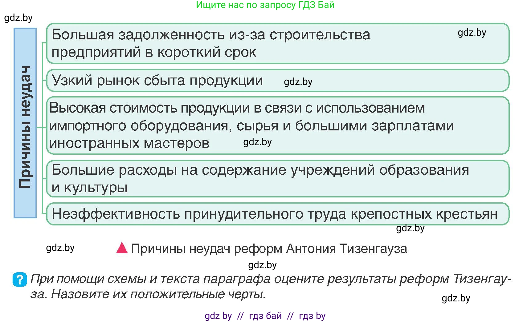История Беларуси (Гісторыя Беларусі), 7 класс Учебник, авторы: Воронин Василий Алексеевич, Скепьян Анастасия Анатольевна, Мацук Андрей Владимирович, Кравченко Ольга Викторовна, издательство Издательский центр БГУ, Минск, 2017, страница 173, номер 8, Условие
