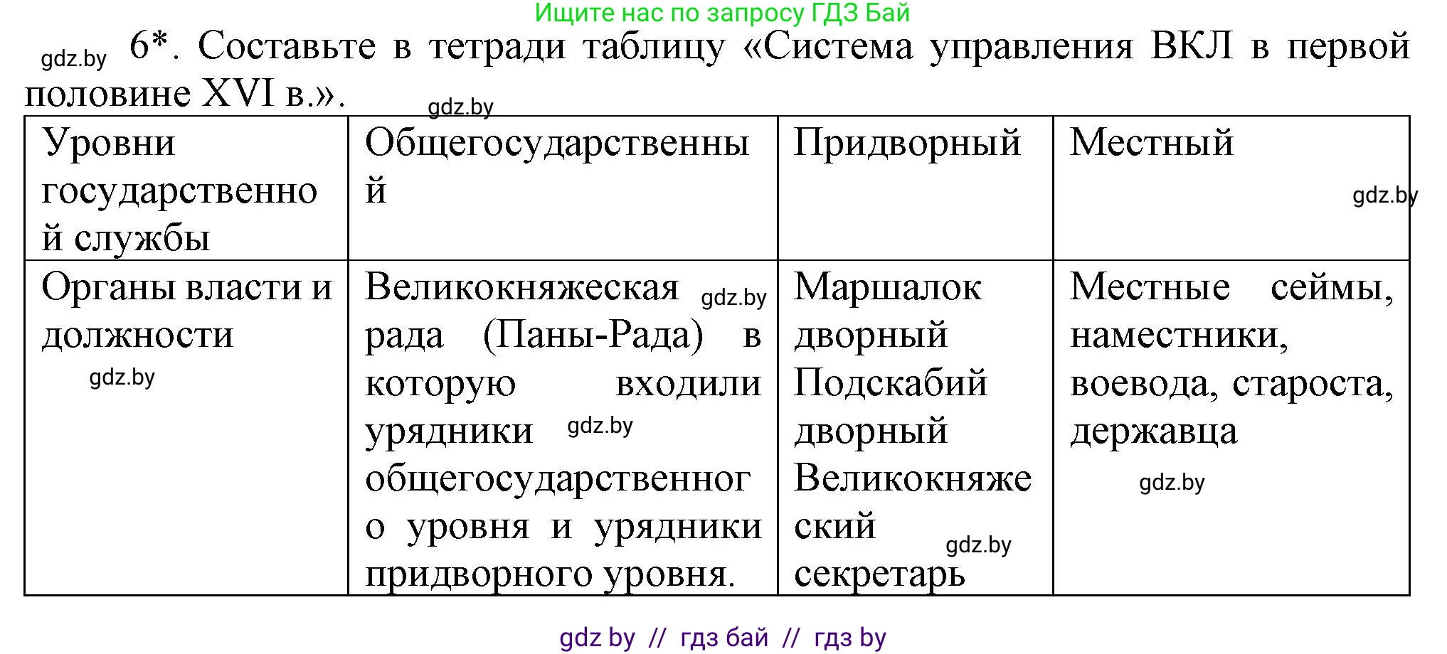 История Беларуси (Гісторыя Беларусі), 7 класс Учебник, авторы: Воронин Василий Алексеевич, Скепьян Анастасия Анатольевна, Мацук Андрей Владимирович, Кравченко Ольга Викторовна, издательство Издательский центр БГУ, Минск, 2017, страница 12, номер 6, Решение