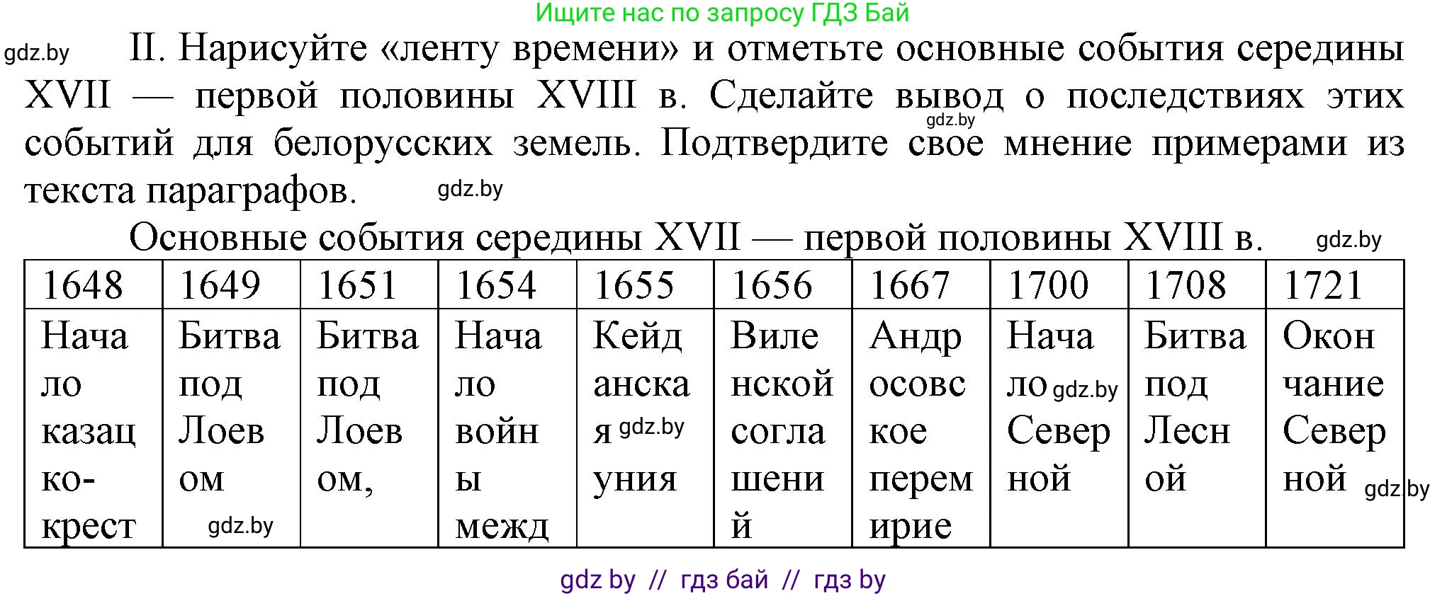 История Беларуси (Гісторыя Беларусі), 7 класс Учебник, авторы: Воронин Василий Алексеевич, Скепьян Анастасия Анатольевна, Мацук Андрей Владимирович, Кравченко Ольга Викторовна, издательство Издательский центр БГУ, Минск, 2017, страница 165, номер II, Решение