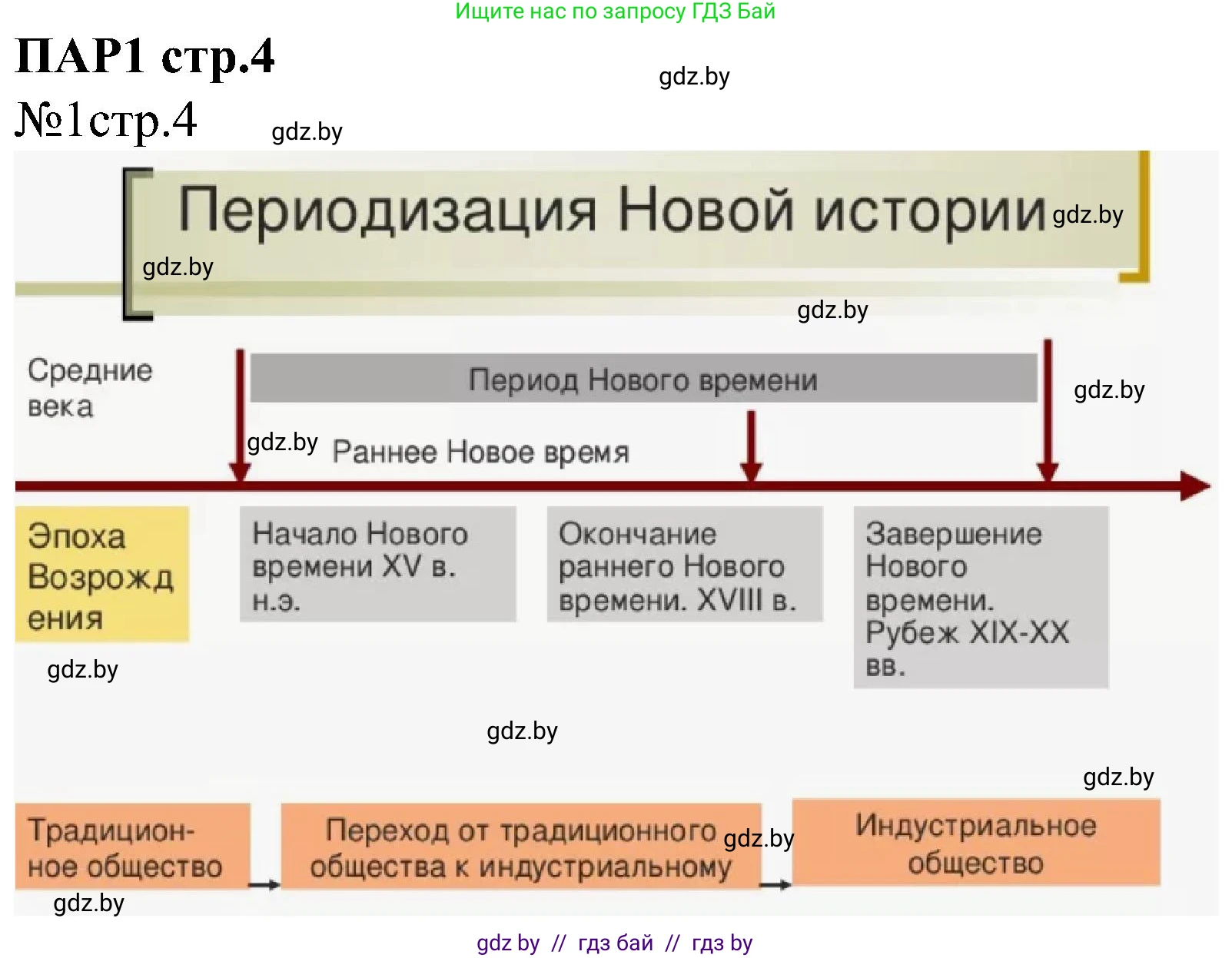 Всемирная история, 8 класс рабочая тетрадь, авторы: Кошелев Владимир Сергеевич, Кошелева Наталья Владимировна, Байдакова Наталья Владимировна, издательство Аверсэв, Минск, 2019, коричневого цвета, страница 4, номер 1, Решение