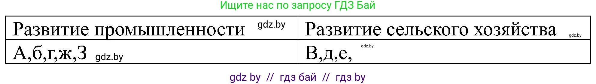 Всемирная история, 8 класс рабочая тетрадь, авторы: Кошелев Владимир Сергеевич, Кошелева Наталья Владимировна, Байдакова Наталья Владимировна, издательство Аверсэв, Минск, 2019, коричневого цвета, страница 72, номер 7, Решение