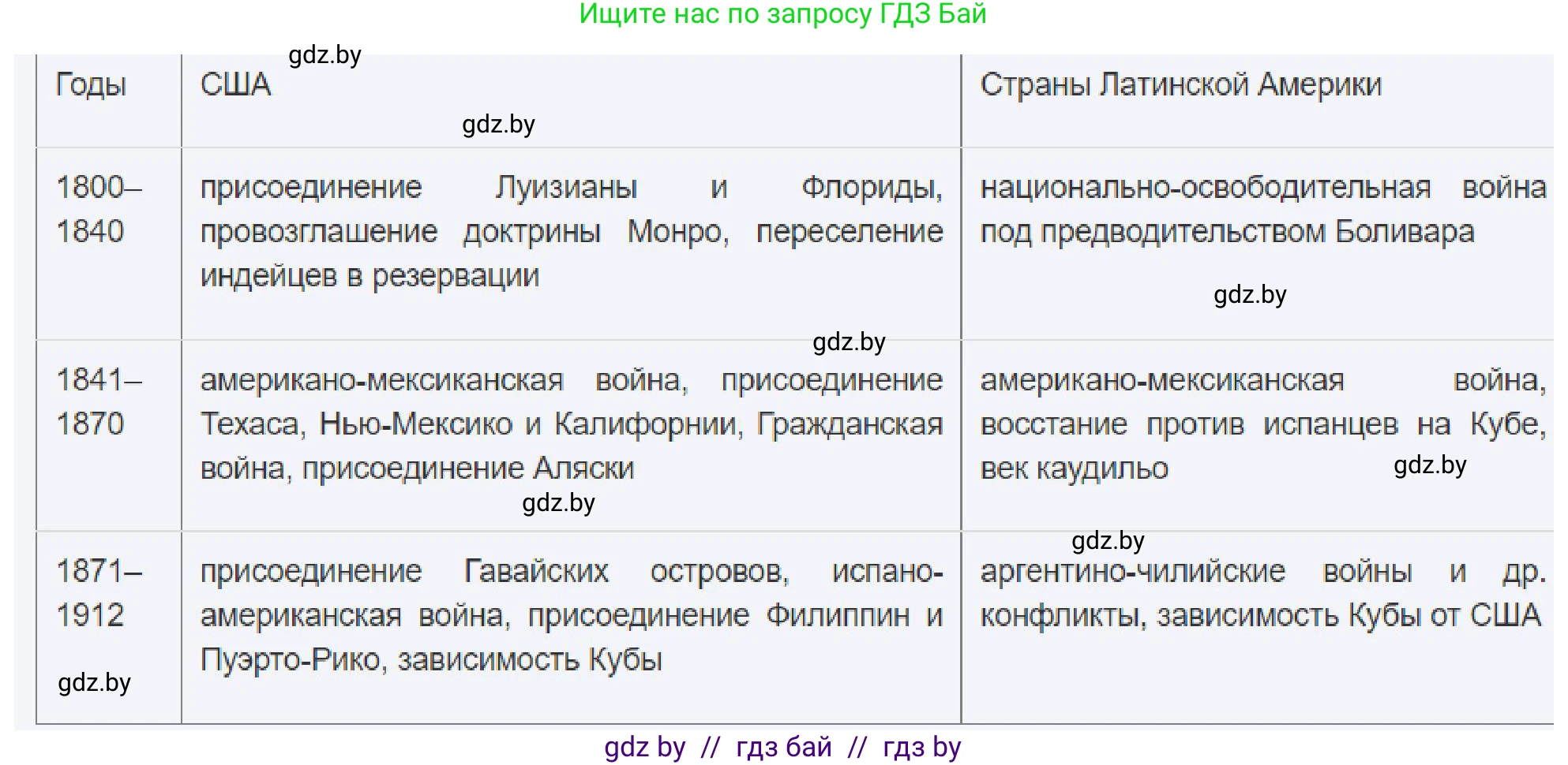 Всемирная история, 8 класс рабочая тетрадь, авторы: Кошелев Владимир Сергеевич, Кошелева Наталья Владимировна, Байдакова Наталья Владимировна, издательство Аверсэв, Минск, 2019, коричневого цвета, страница 82, номер 2, Решение