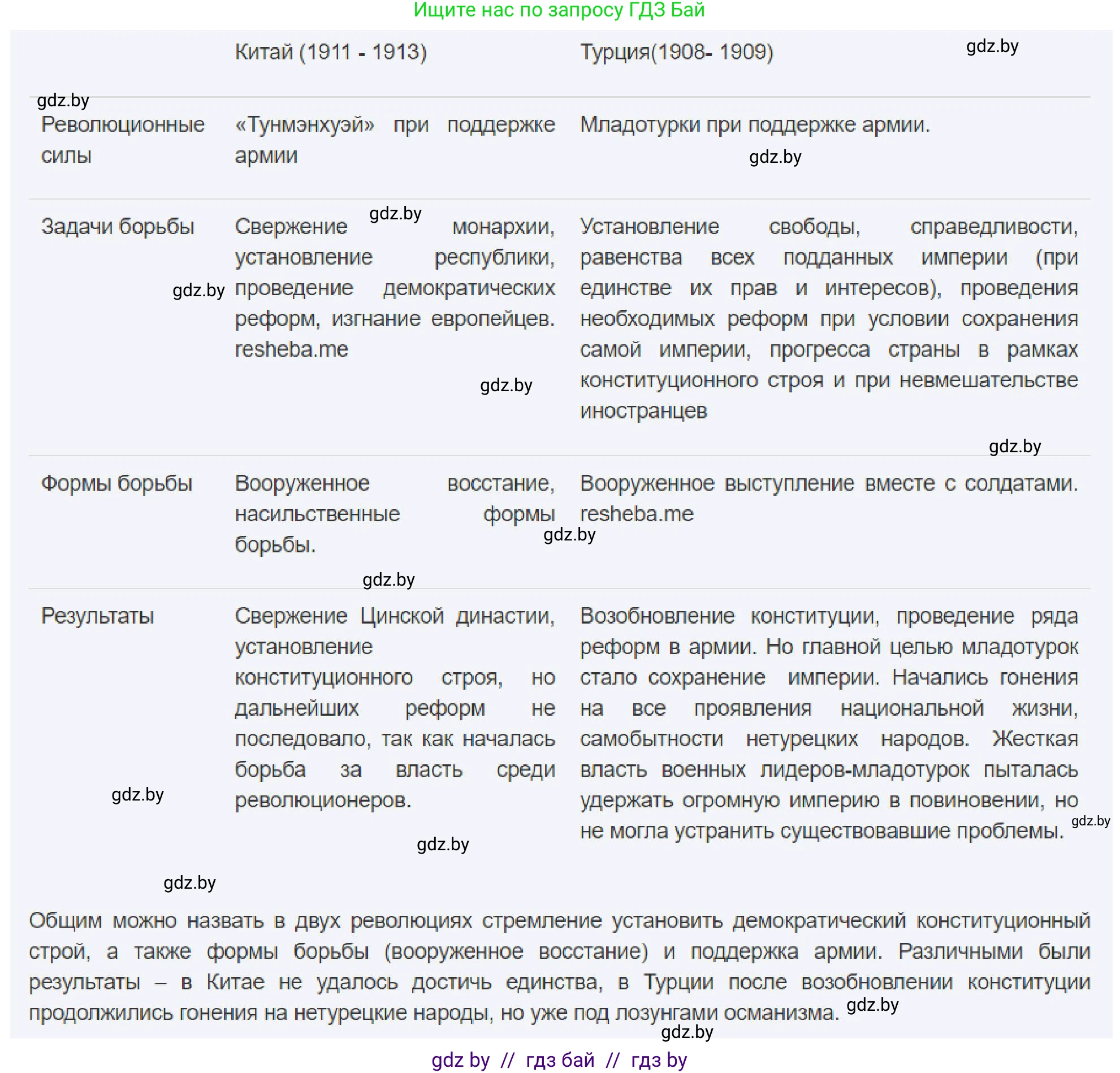 Всемирная история, 8 класс рабочая тетрадь, авторы: Кошелев Владимир Сергеевич, Кошелева Наталья Владимировна, Байдакова Наталья Владимировна, издательство Аверсэв, Минск, 2019, коричневого цвета, страница 102, номер 6, Решение