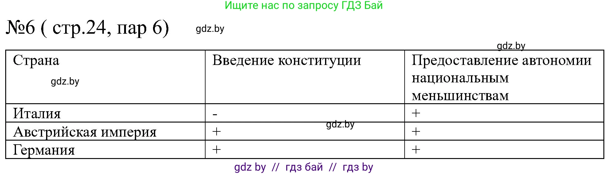 Всемирная история, 8 класс рабочая тетрадь, авторы: Кошелев Владимир Сергеевич, Кошелева Наталья Владимировна, Байдакова Наталья Владимировна, издательство Аверсэв, Минск, 2019, коричневого цвета, страница 24, номер 6, Решение