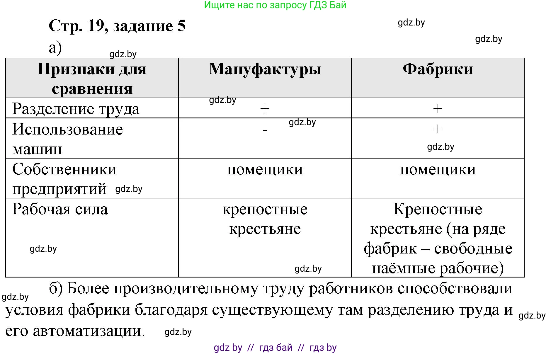 История Беларуси (Гісторыя Беларусі), 8 класс рабочая тетрадь, автор: Панов Сергей Вениаминович, издательство Аверсэв, Минск, 2019, зелёного цвета, страница 19, номер 5, Решение 1