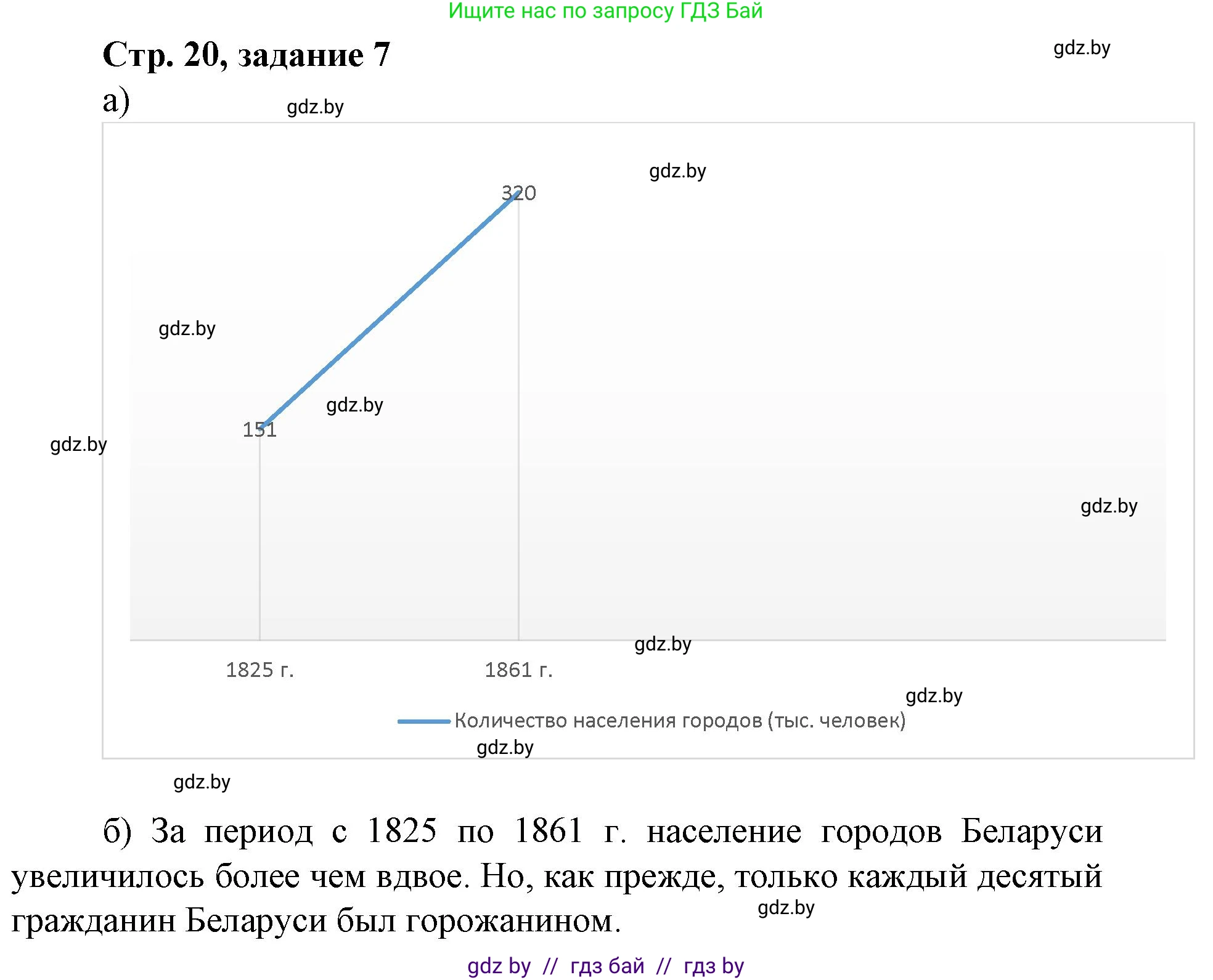 История Беларуси (Гісторыя Беларусі), 8 класс рабочая тетрадь, автор: Панов Сергей Вениаминович, издательство Аверсэв, Минск, 2019, зелёного цвета, страница 20, номер 7, Решение 1