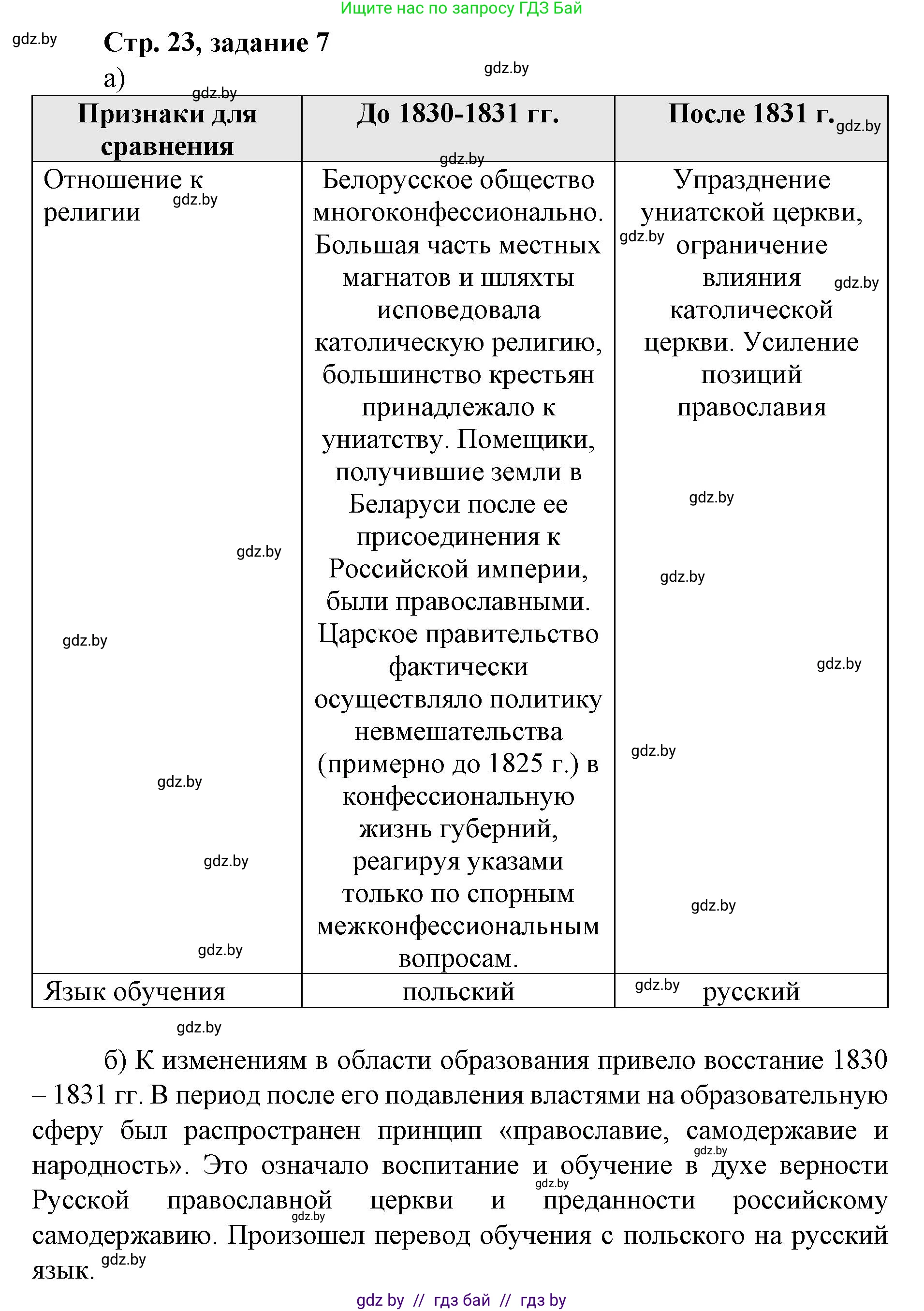История Беларуси (Гісторыя Беларусі), 8 класс рабочая тетрадь, автор: Панов Сергей Вениаминович, издательство Аверсэв, Минск, 2019, зелёного цвета, страница 23, номер 7, Решение 1