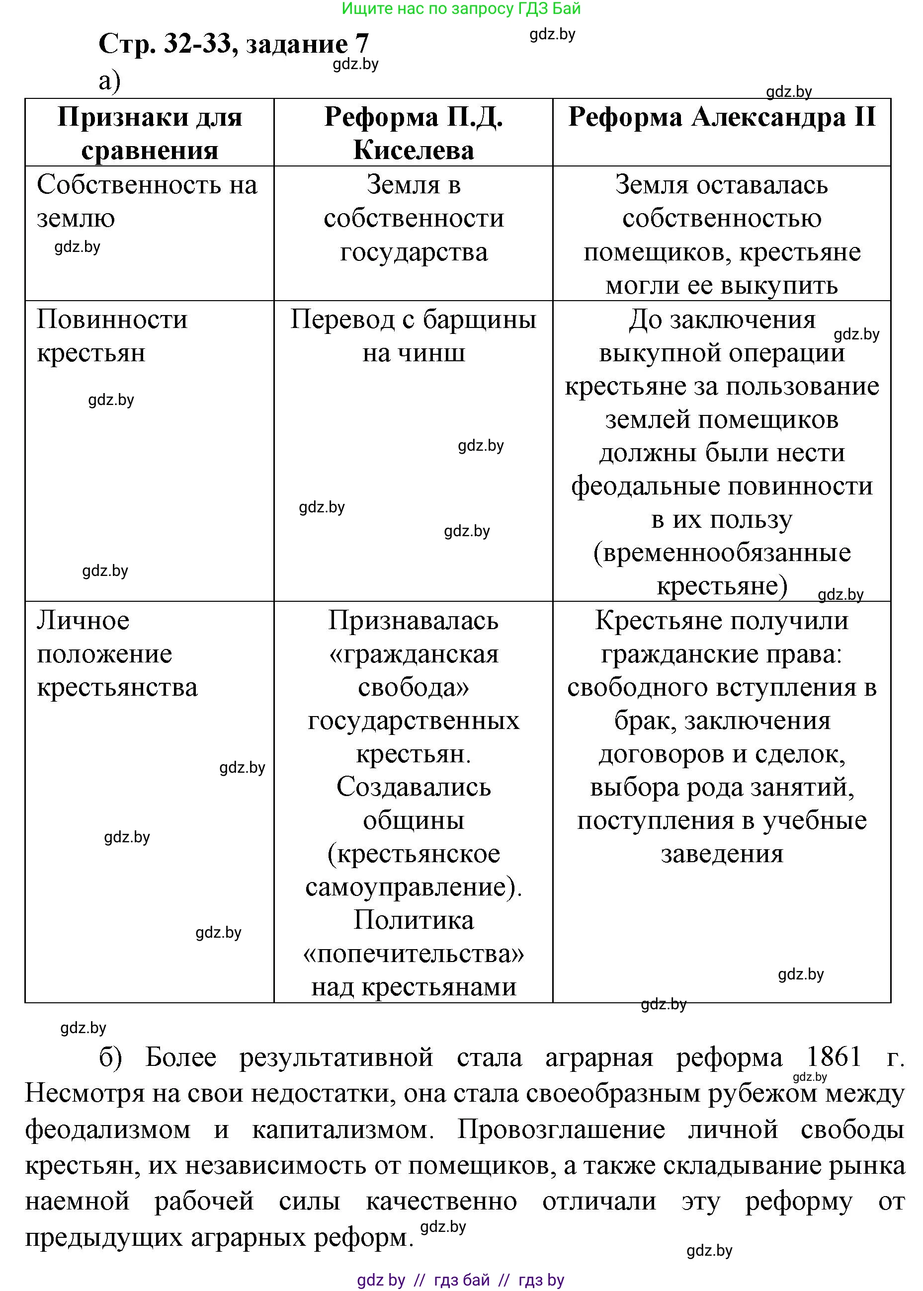 История Беларуси (Гісторыя Беларусі), 8 класс рабочая тетрадь, автор: Панов Сергей Вениаминович, издательство Аверсэв, Минск, 2019, зелёного цвета, страница 32, номер 7, Решение 1
