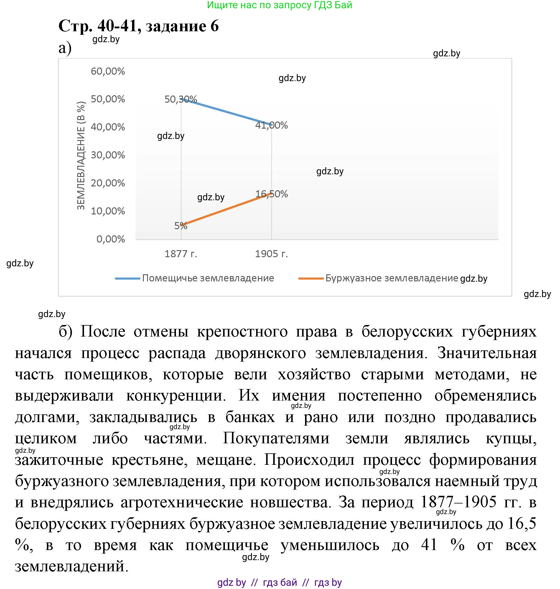 История Беларуси (Гісторыя Беларусі), 8 класс рабочая тетрадь, автор: Панов Сергей Вениаминович, издательство Аверсэв, Минск, 2019, зелёного цвета, страница 40, номер 6, Решение 1