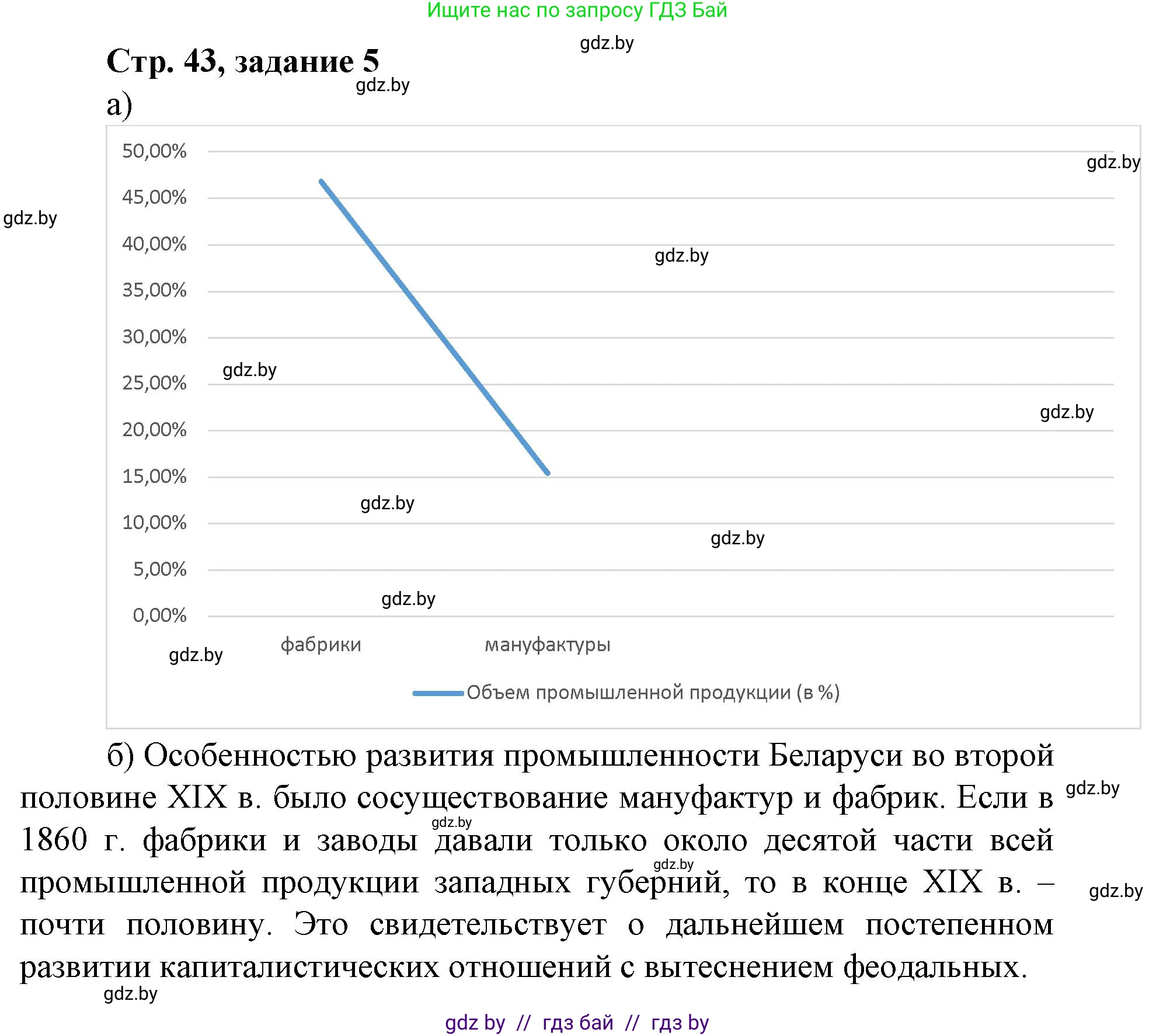 История Беларуси (Гісторыя Беларусі), 8 класс рабочая тетрадь, автор: Панов Сергей Вениаминович, издательство Аверсэв, Минск, 2019, зелёного цвета, страница 43, номер 5, Решение 1