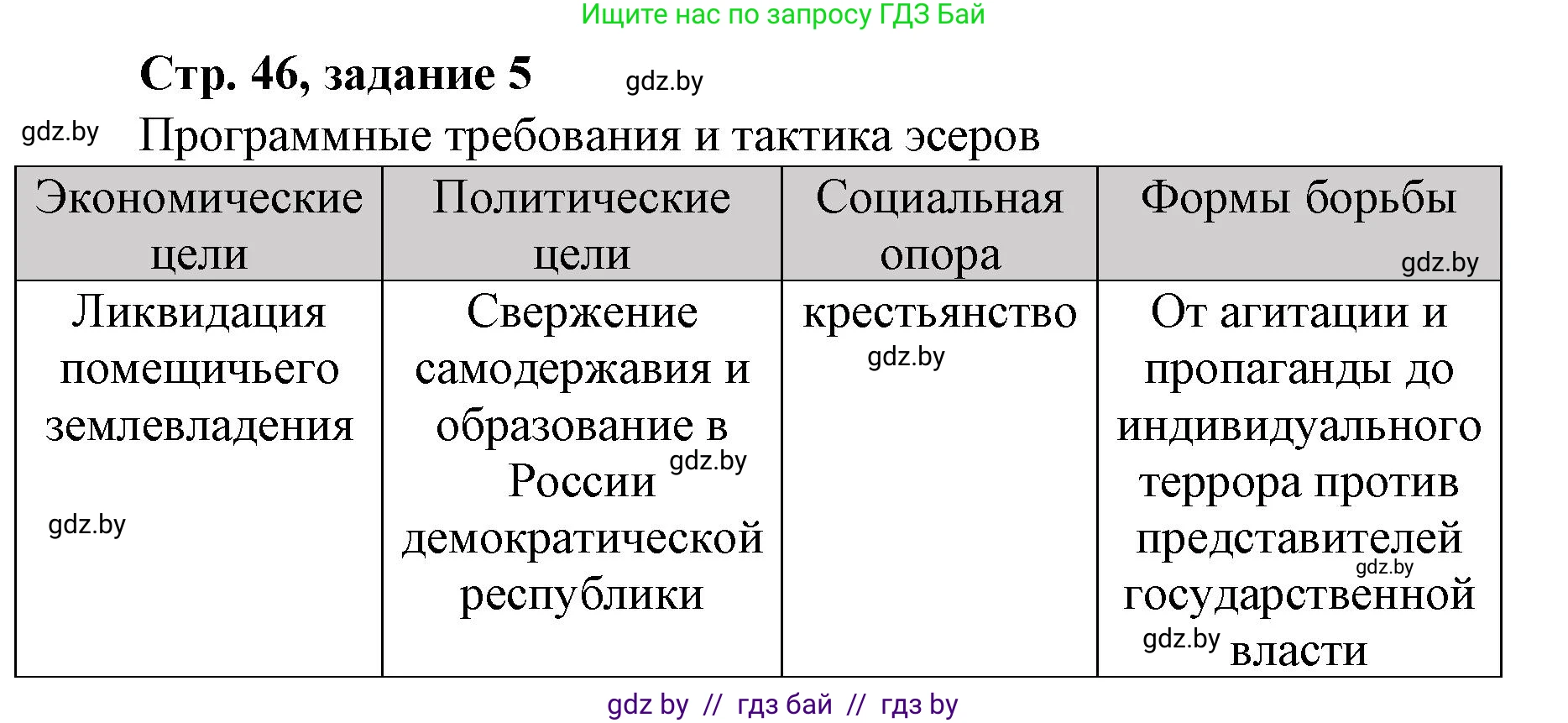 История Беларуси (Гісторыя Беларусі), 8 класс рабочая тетрадь, автор: Панов Сергей Вениаминович, издательство Аверсэв, Минск, 2019, зелёного цвета, страница 46, номер 5, Решение 1