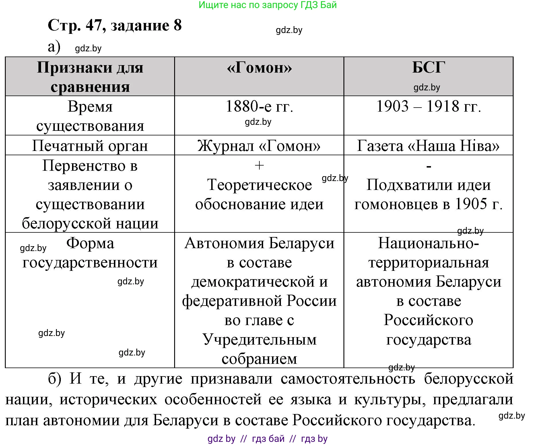 История Беларуси (Гісторыя Беларусі), 8 класс рабочая тетрадь, автор: Панов Сергей Вениаминович, издательство Аверсэв, Минск, 2019, зелёного цвета, страница 47, номер 8, Решение 1