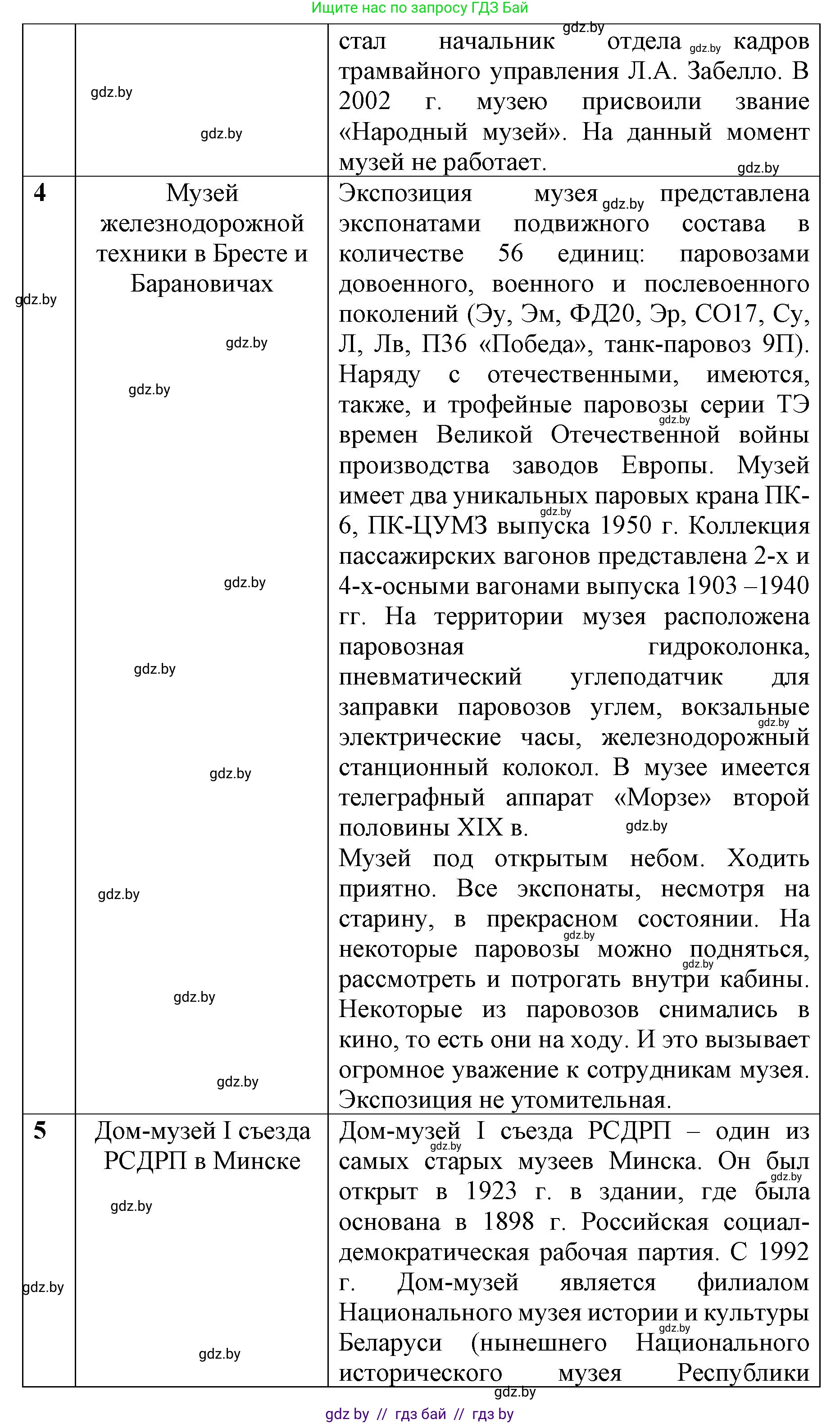 История Беларуси (Гісторыя Беларусі), 8 класс рабочая тетрадь, автор: Панов Сергей Вениаминович, издательство Аверсэв, Минск, 2019, зелёного цвета, страница 73, номер 1, Решение 1 (продолжение 2)