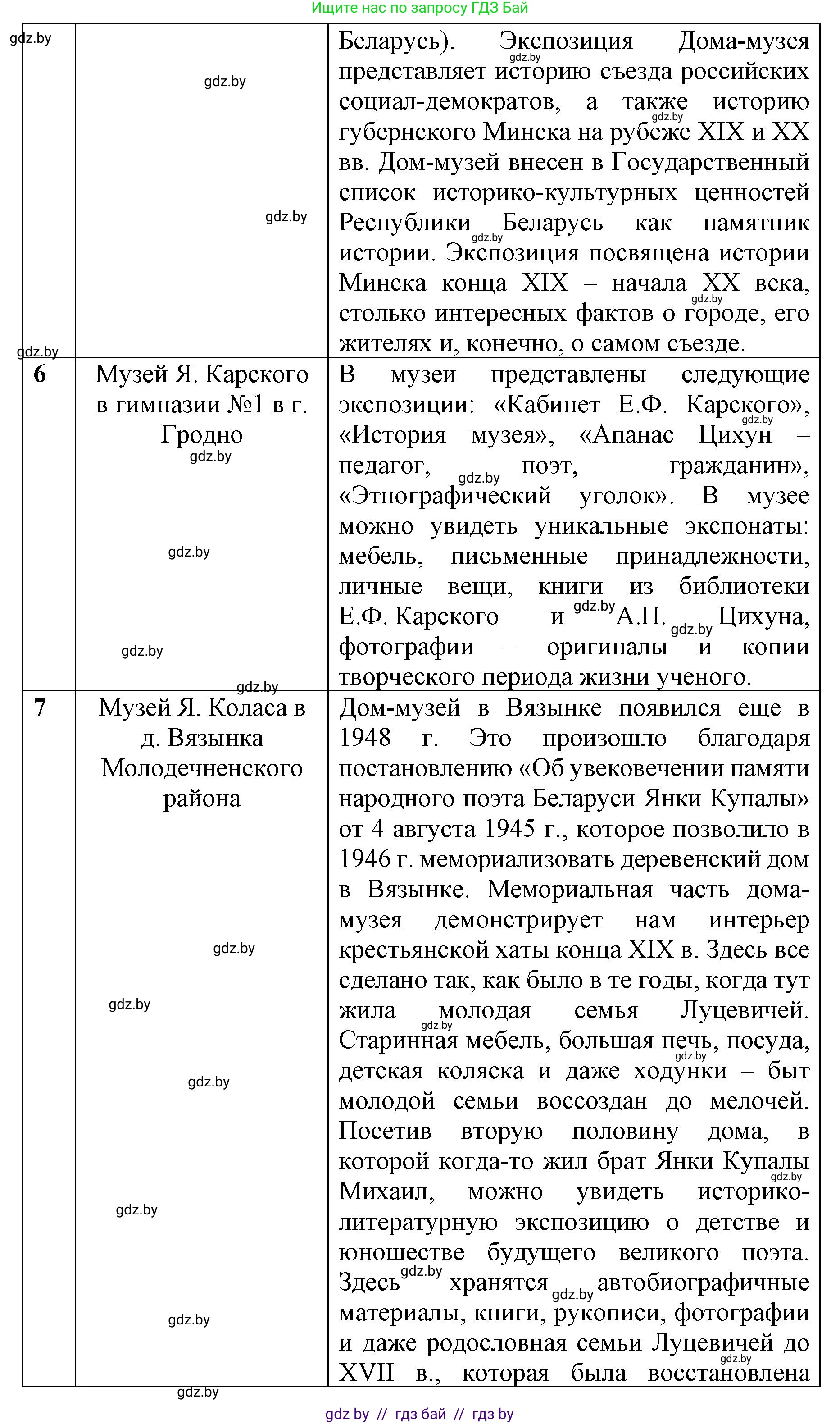 История Беларуси (Гісторыя Беларусі), 8 класс рабочая тетрадь, автор: Панов Сергей Вениаминович, издательство Аверсэв, Минск, 2019, зелёного цвета, страница 73, номер 1, Решение 1 (продолжение 3)