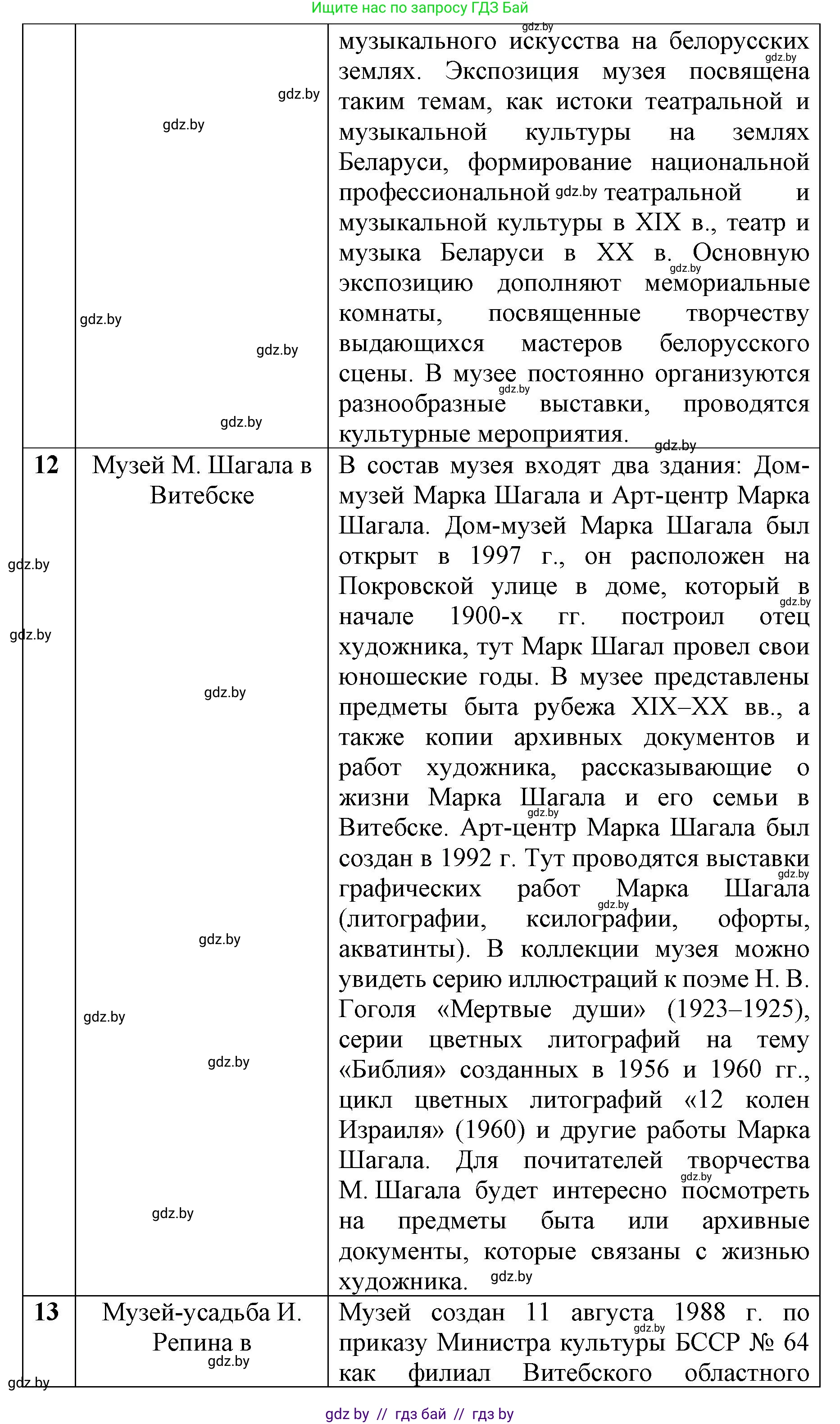 История Беларуси (Гісторыя Беларусі), 8 класс рабочая тетрадь, автор: Панов Сергей Вениаминович, издательство Аверсэв, Минск, 2019, зелёного цвета, страница 73, номер 1, Решение 1 (продолжение 6)
