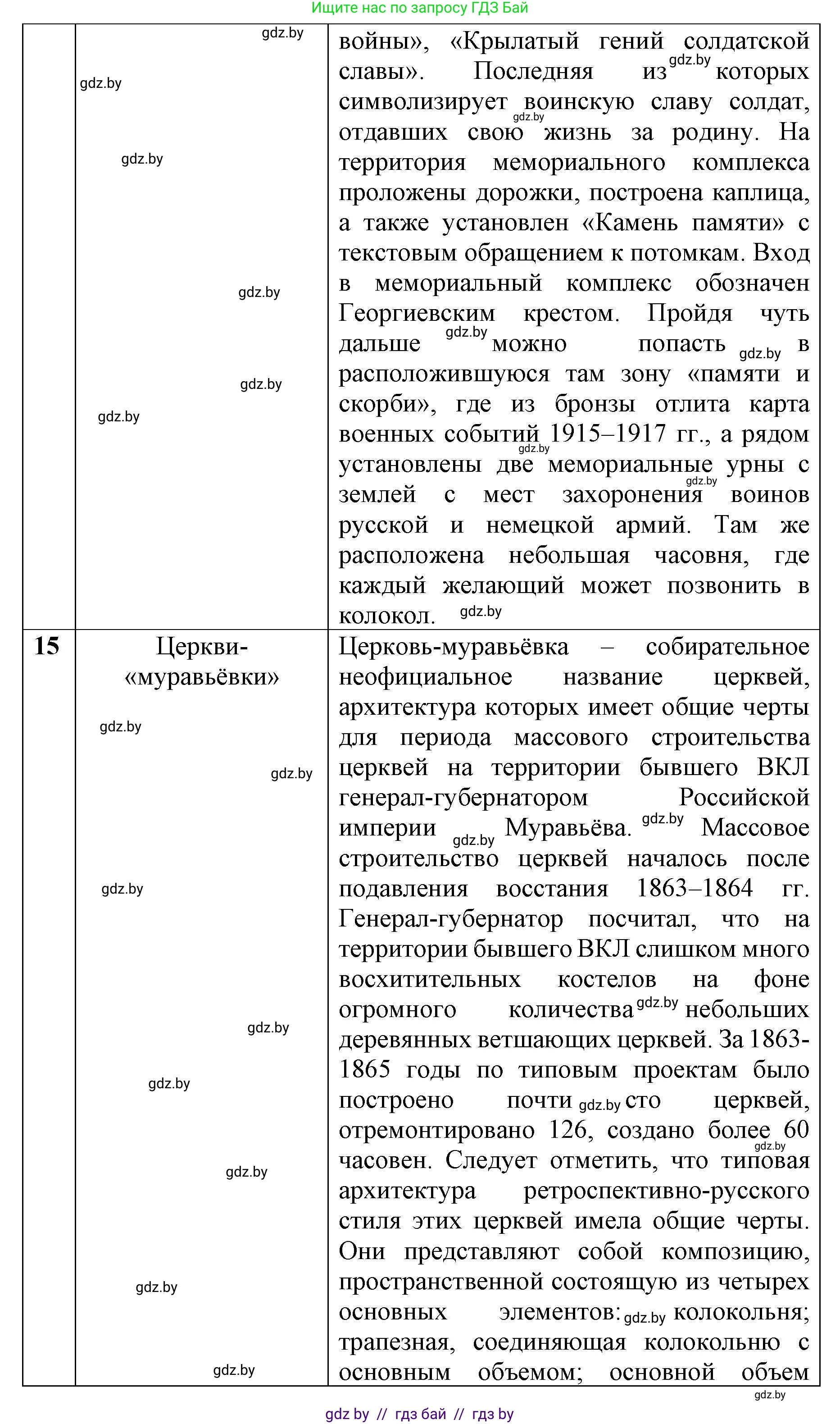 История Беларуси (Гісторыя Беларусі), 8 класс рабочая тетрадь, автор: Панов Сергей Вениаминович, издательство Аверсэв, Минск, 2019, зелёного цвета, страница 73, номер 1, Решение 1 (продолжение 8)
