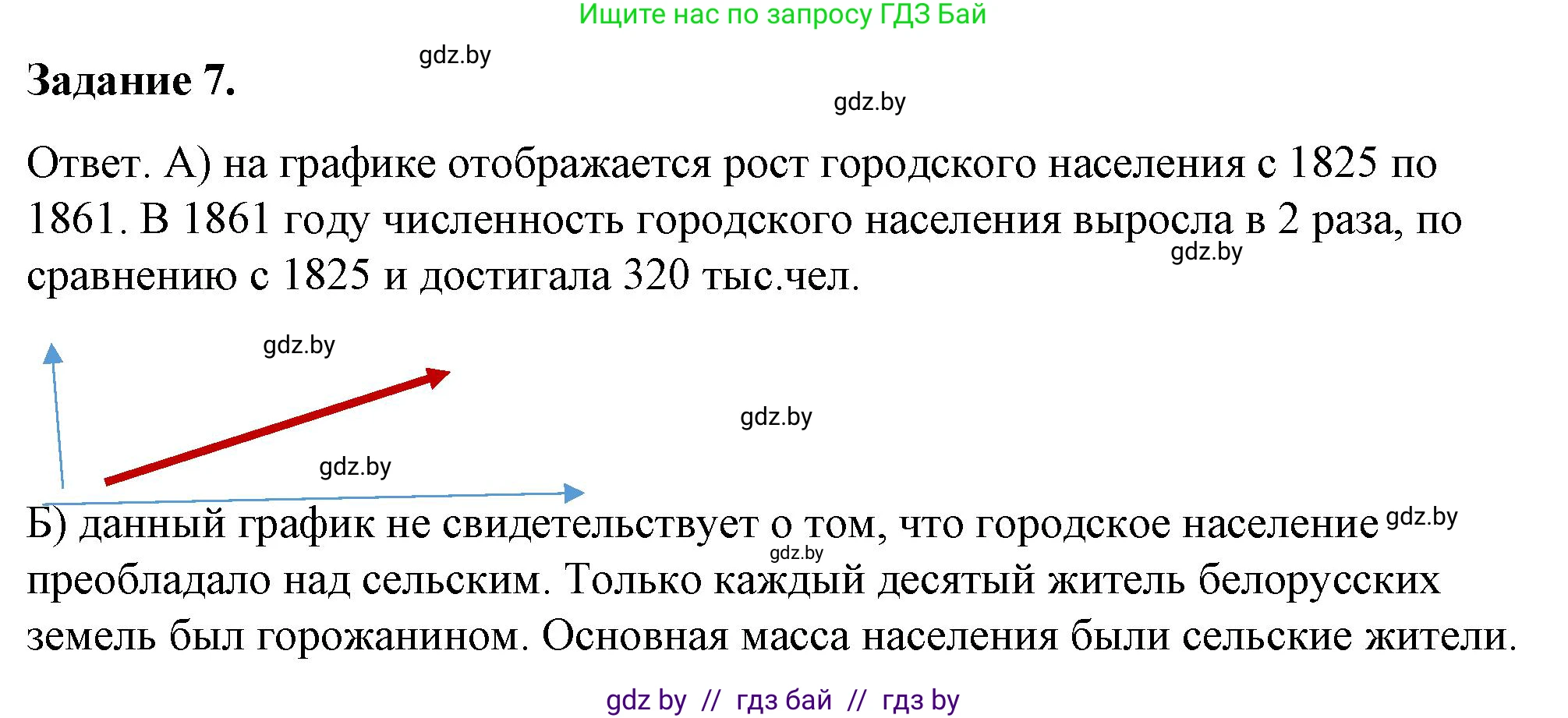 История Беларуси (Гісторыя Беларусі), 8 класс рабочая тетрадь, автор: Панов Сергей Вениаминович, издательство Аверсэв, Минск, 2019, зелёного цвета, страница 20, номер 7, Решение 2