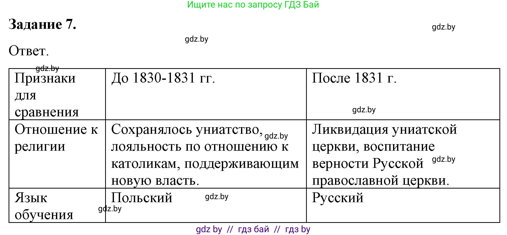 История Беларуси (Гісторыя Беларусі), 8 класс рабочая тетрадь, автор: Панов Сергей Вениаминович, издательство Аверсэв, Минск, 2019, зелёного цвета, страница 23, номер 7, Решение 2