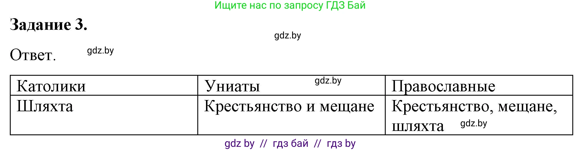 История Беларуси (Гісторыя Беларусі), 8 класс рабочая тетрадь, автор: Панов Сергей Вениаминович, издательство Аверсэв, Минск, 2019, зелёного цвета, страница 27, номер 3, Решение 2