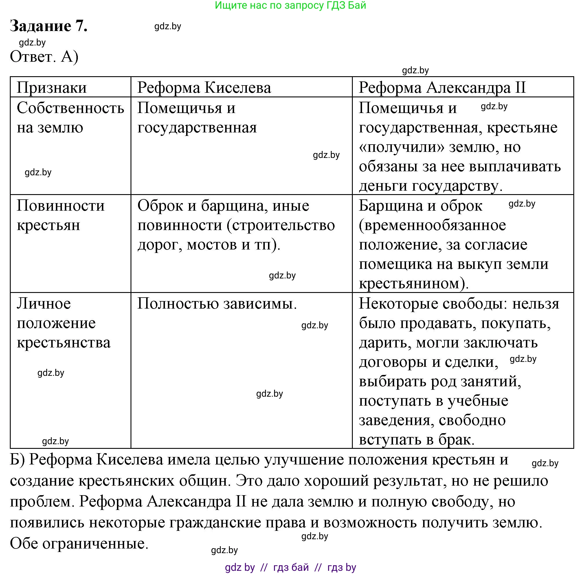 История Беларуси (Гісторыя Беларусі), 8 класс рабочая тетрадь, автор: Панов Сергей Вениаминович, издательство Аверсэв, Минск, 2019, зелёного цвета, страница 32, номер 7, Решение 2