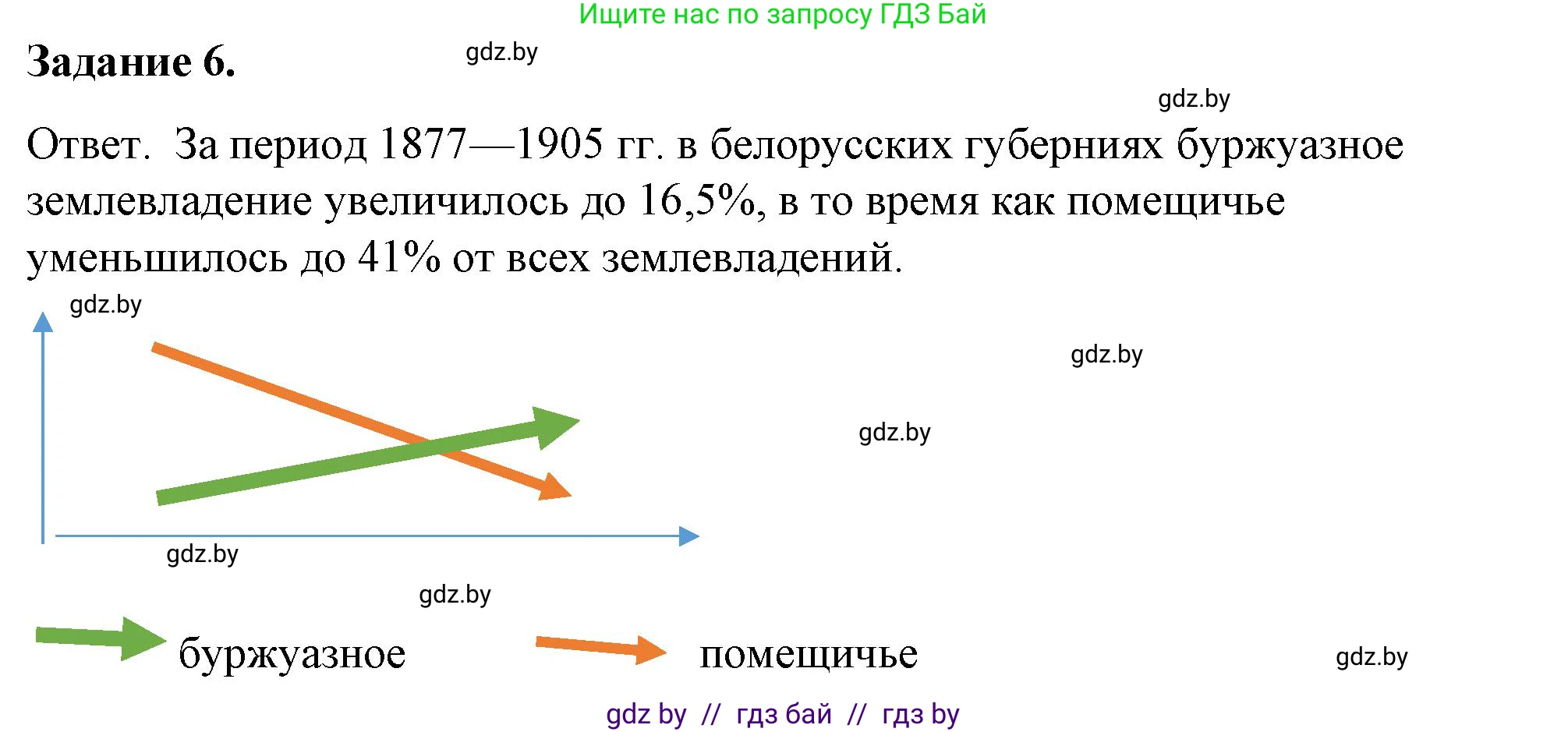 История Беларуси (Гісторыя Беларусі), 8 класс рабочая тетрадь, автор: Панов Сергей Вениаминович, издательство Аверсэв, Минск, 2019, зелёного цвета, страница 40, номер 6, Решение 2