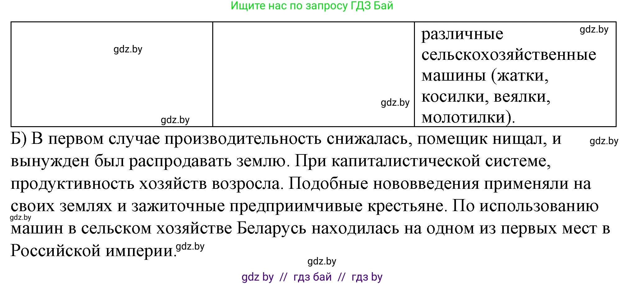 История Беларуси (Гісторыя Беларусі), 8 класс рабочая тетрадь, автор: Панов Сергей Вениаминович, издательство Аверсэв, Минск, 2019, зелёного цвета, страница 41, номер 7, Решение 2 (продолжение 2)
