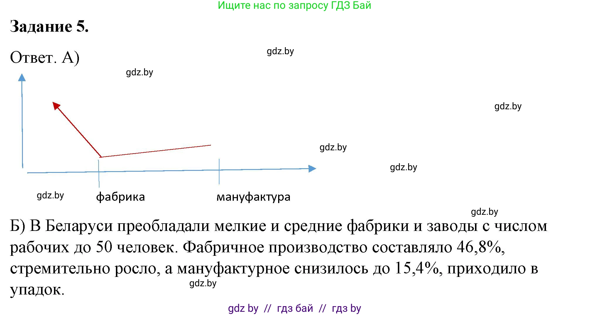История Беларуси (Гісторыя Беларусі), 8 класс рабочая тетрадь, автор: Панов Сергей Вениаминович, издательство Аверсэв, Минск, 2019, зелёного цвета, страница 43, номер 5, Решение 2