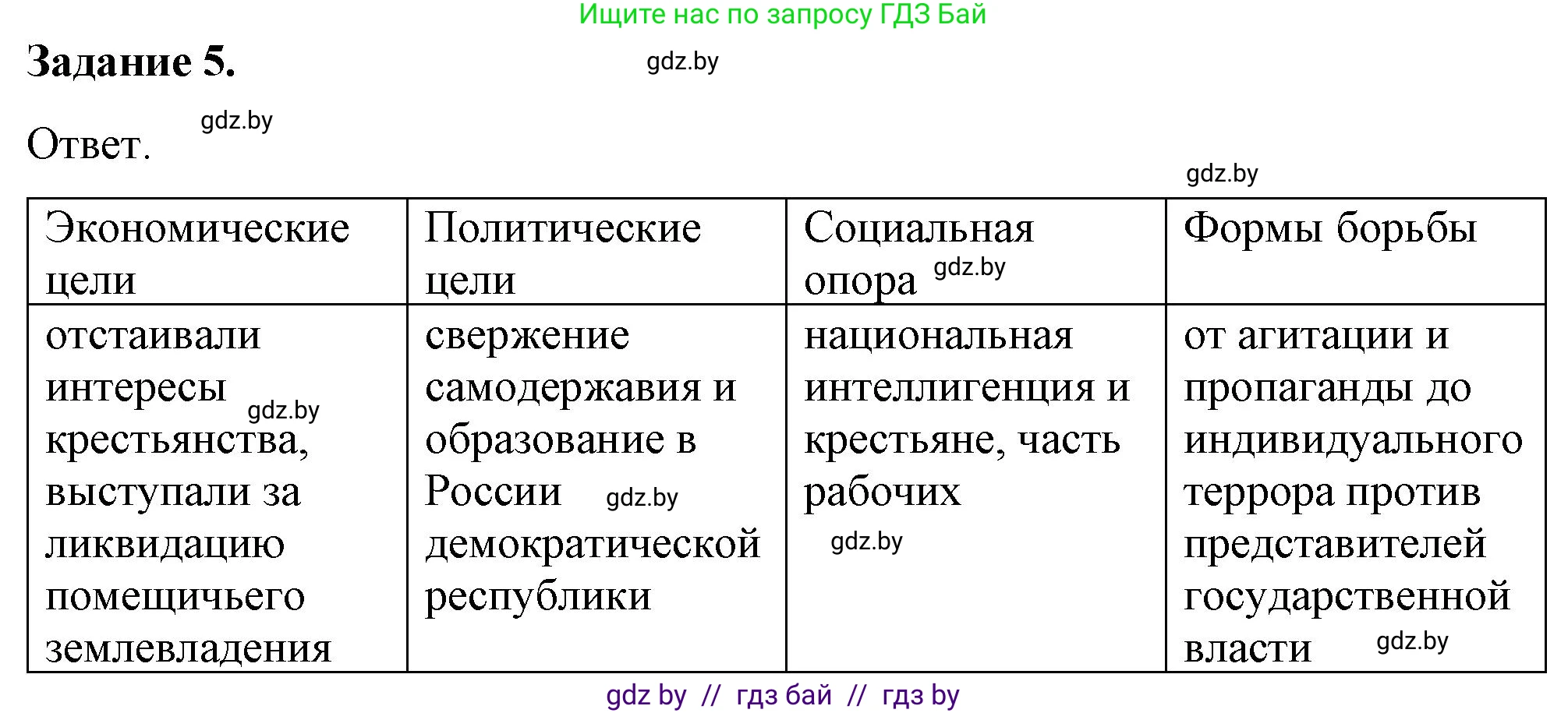 История Беларуси (Гісторыя Беларусі), 8 класс рабочая тетрадь, автор: Панов Сергей Вениаминович, издательство Аверсэв, Минск, 2019, зелёного цвета, страница 46, номер 5, Решение 2